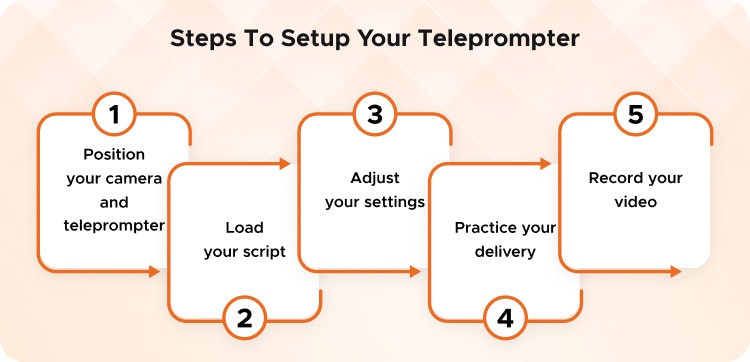 Steps to setup your teleprompter