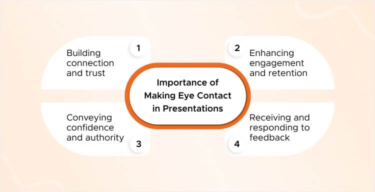 Importance of making eye contact in presentations