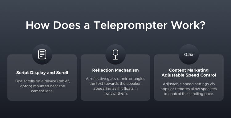 how-does-a-telepromter-work