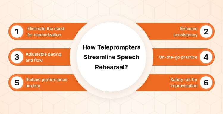 How teleprompters streamline speech rehearsal?