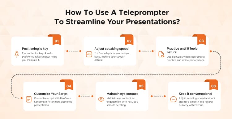 Streamline your presentation