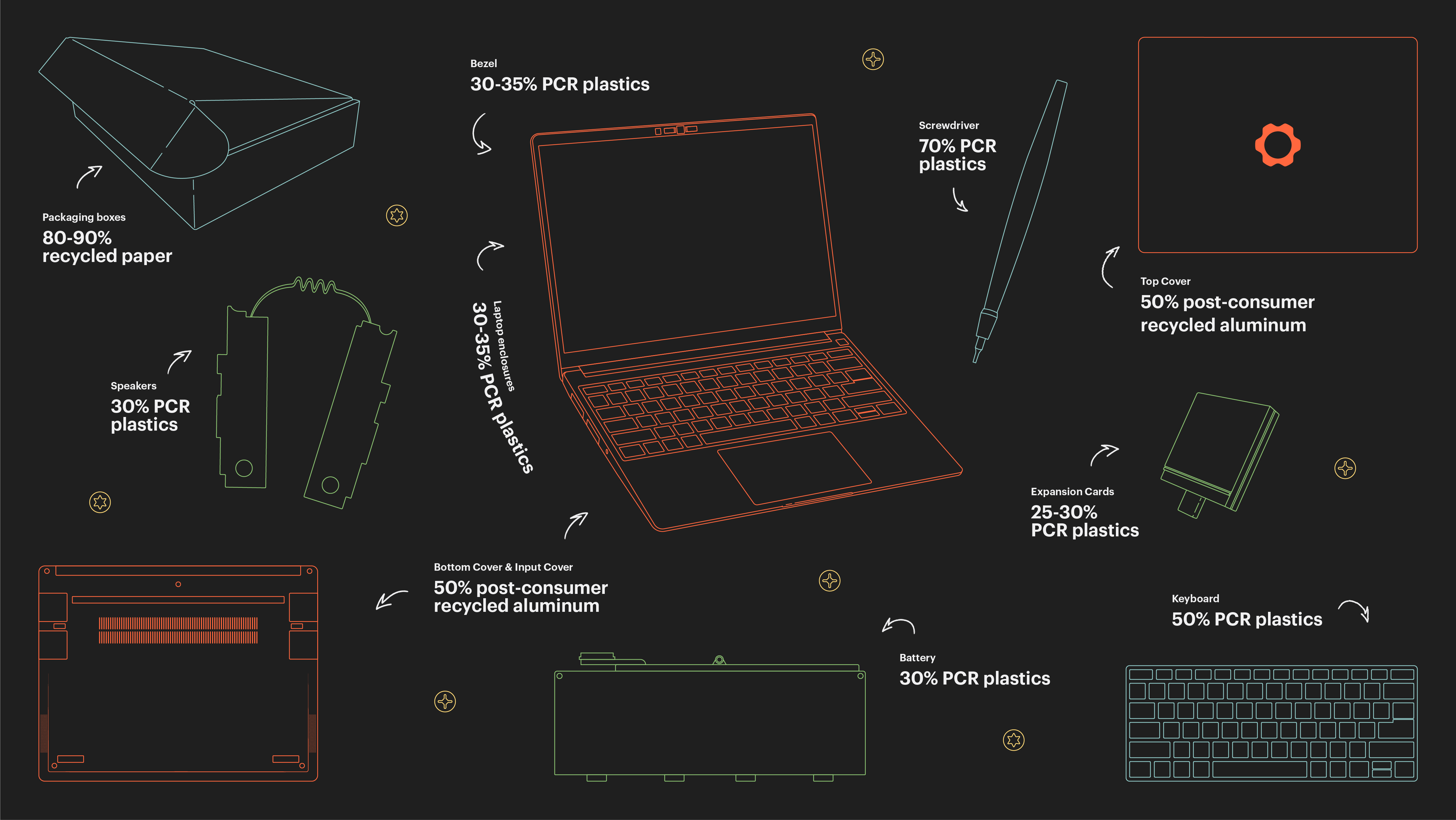 recycled material infographic