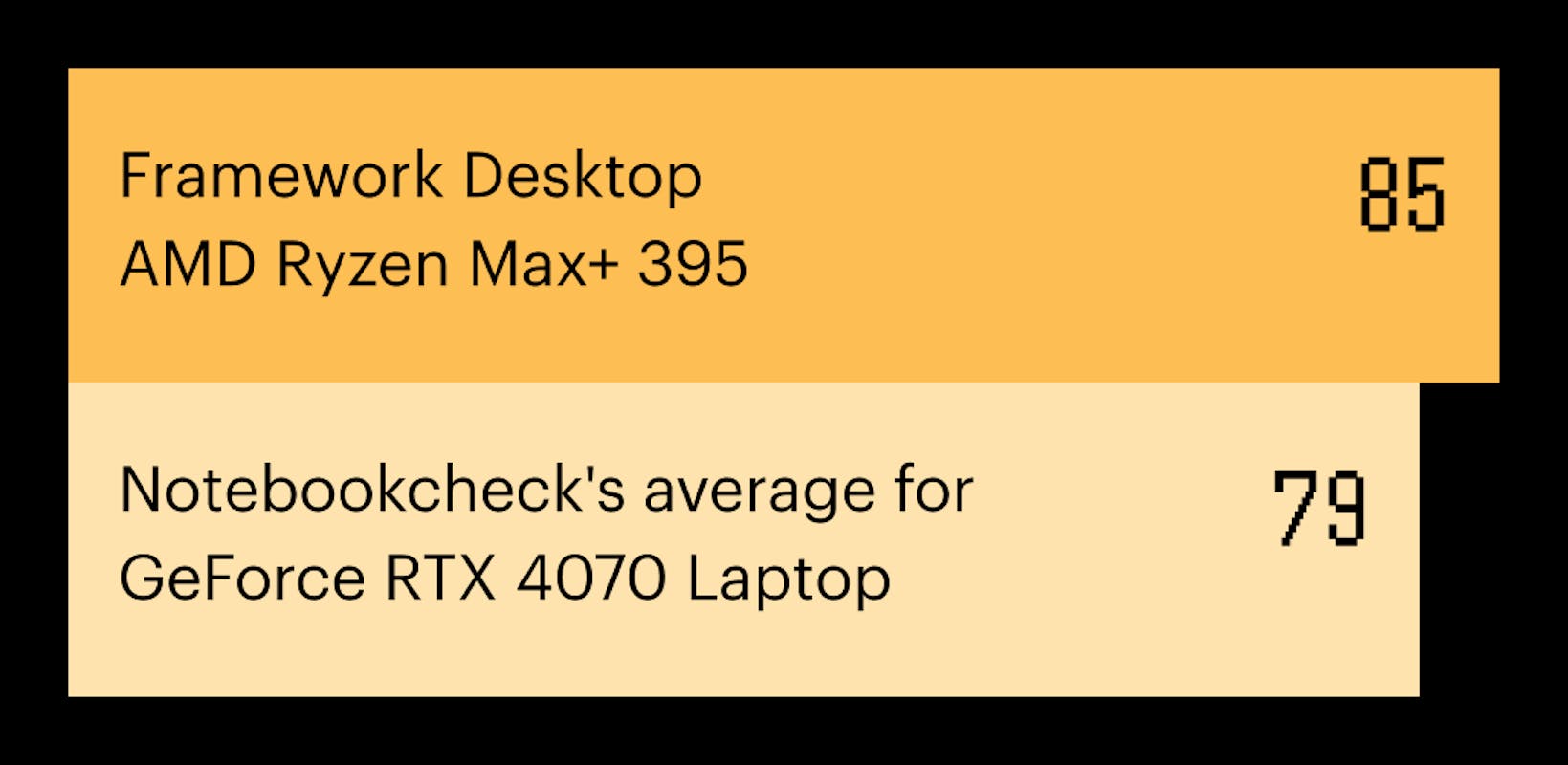 Framework Desktop performance metrics graph