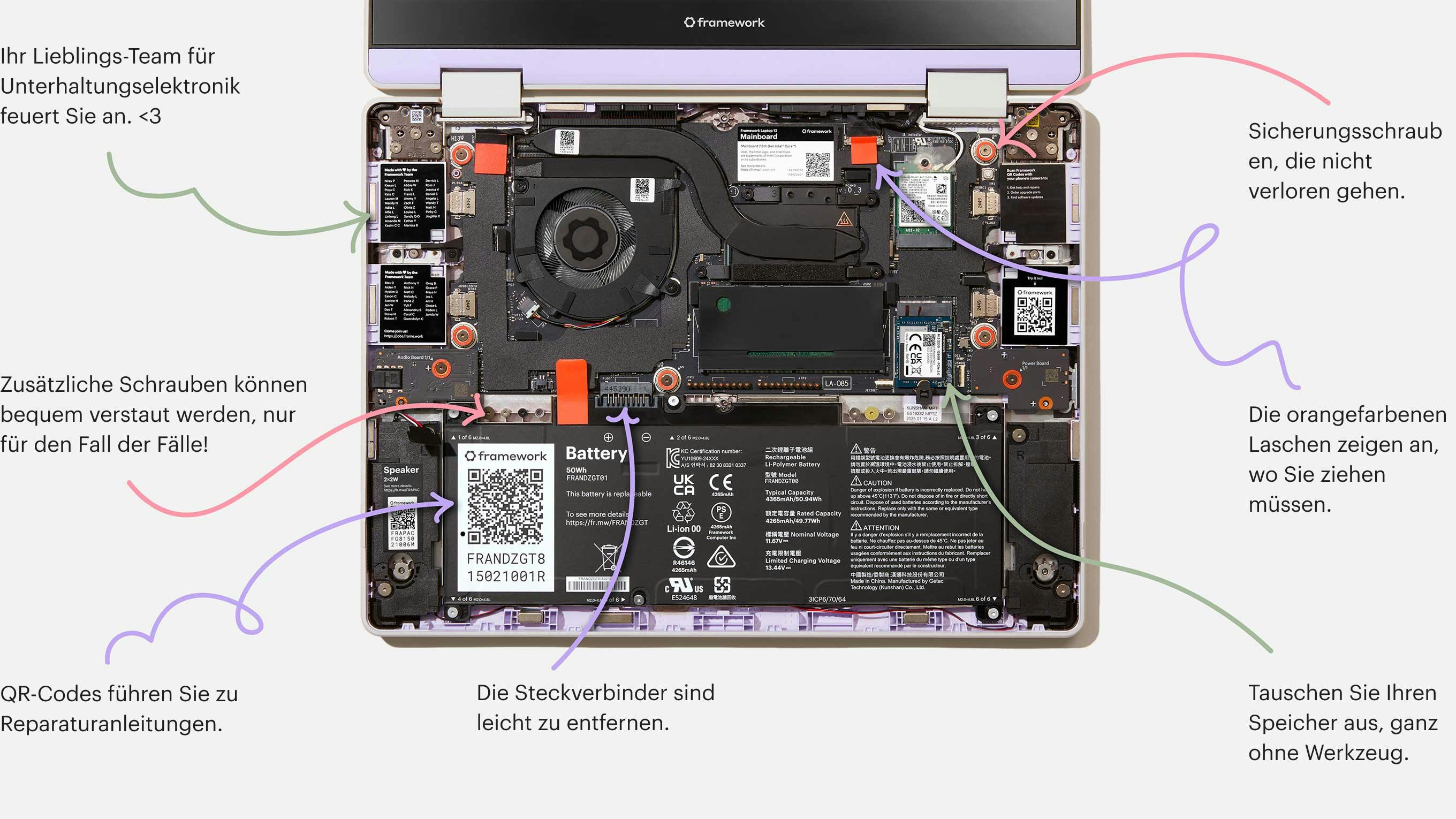 Diagramm der Funktionen des Framework Laptop 12