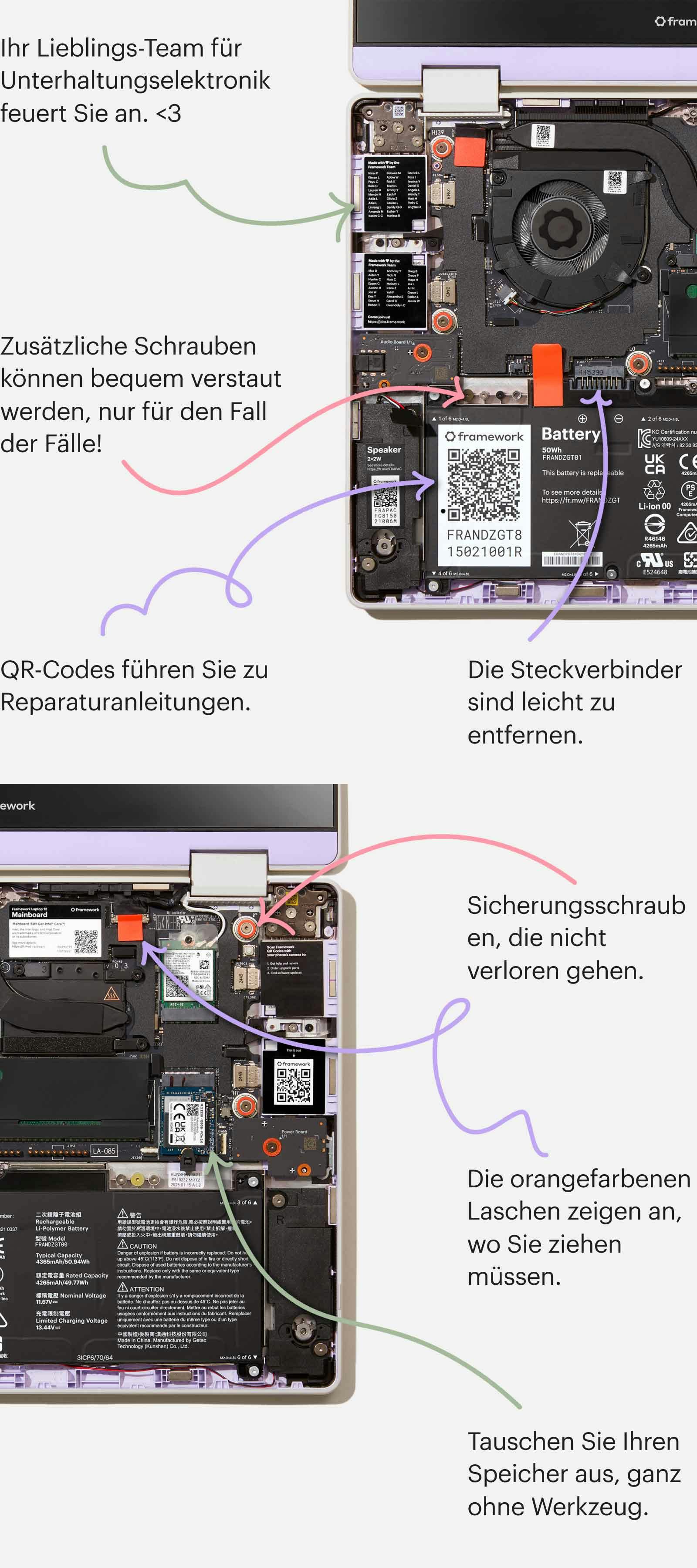 Diagramm der Funktionen des Framework Laptop 12
