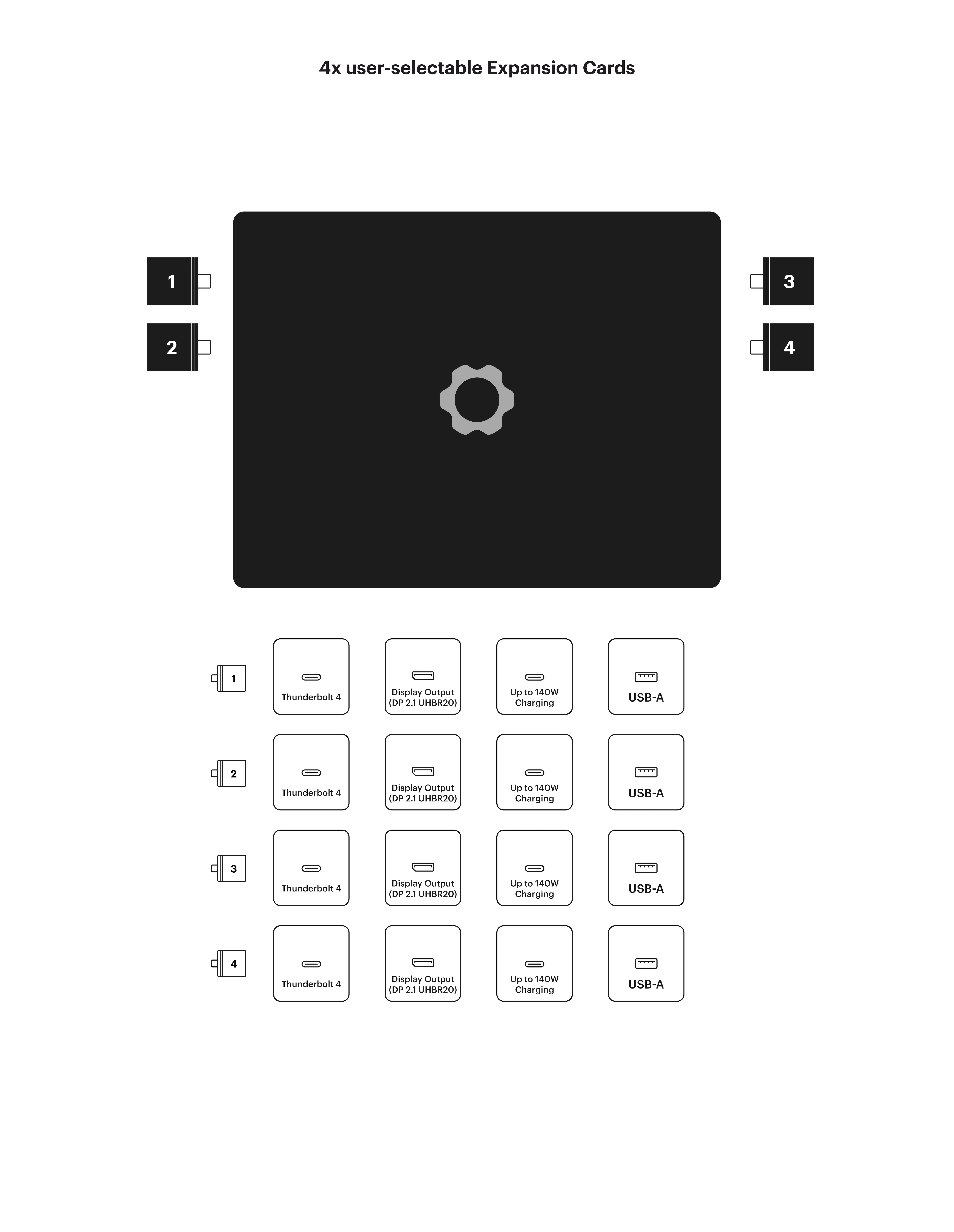 Framework Laptop 13 Expansion Card Compatibility