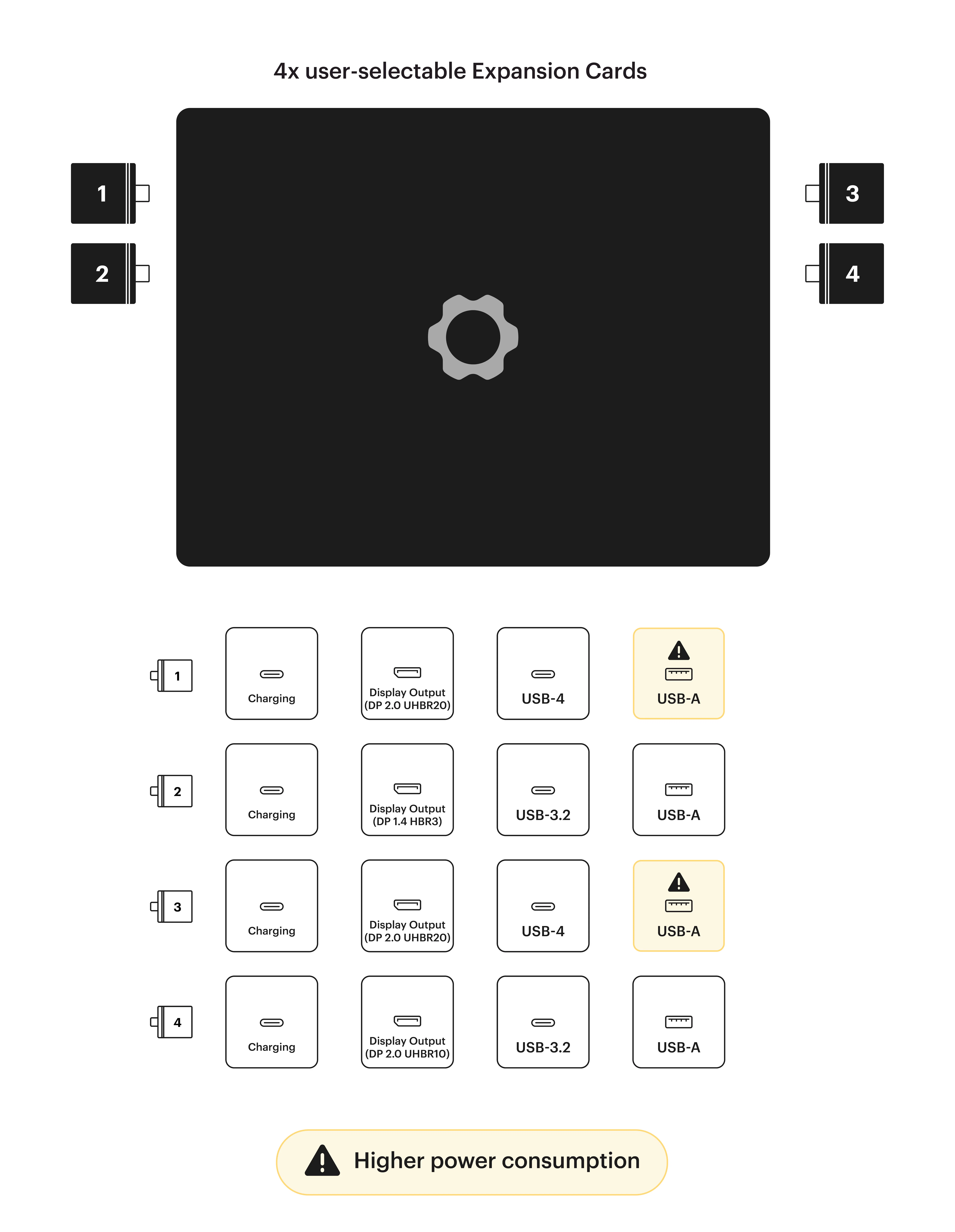 Framework Laptop 13 Pro Expansion Cards