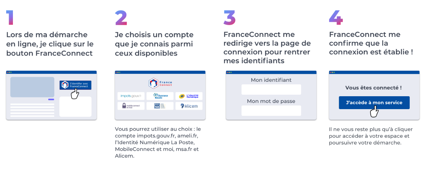 Comment Faire Une Demande D’Adhérent À L’Agirc-Arrco – GMLYP