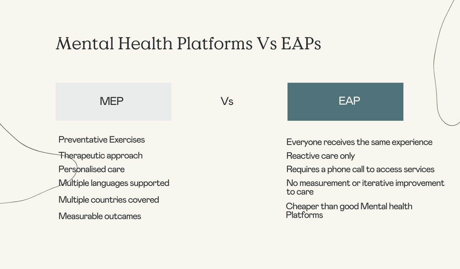 Mental health platforms VS EAPs