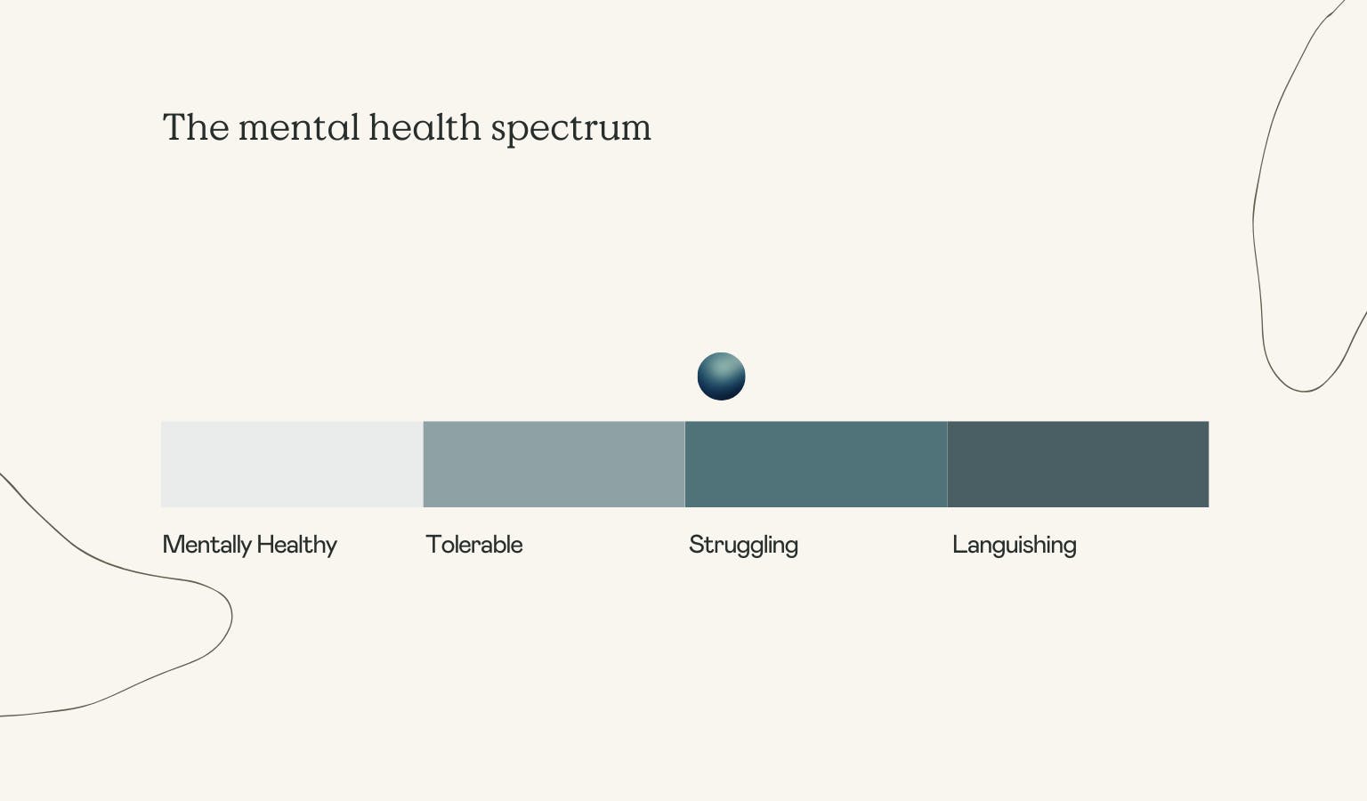The Mental Health Spectrum by Frankie Health