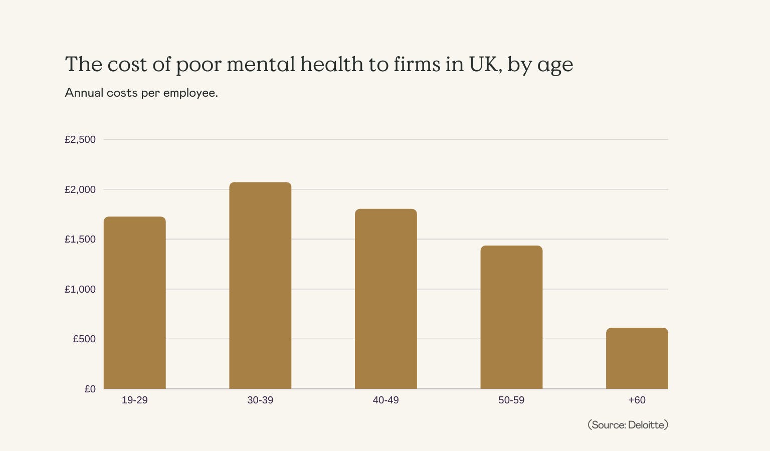 Cost of poor mental health in UK - How to measure the roi of employee mental health - Frankie Health