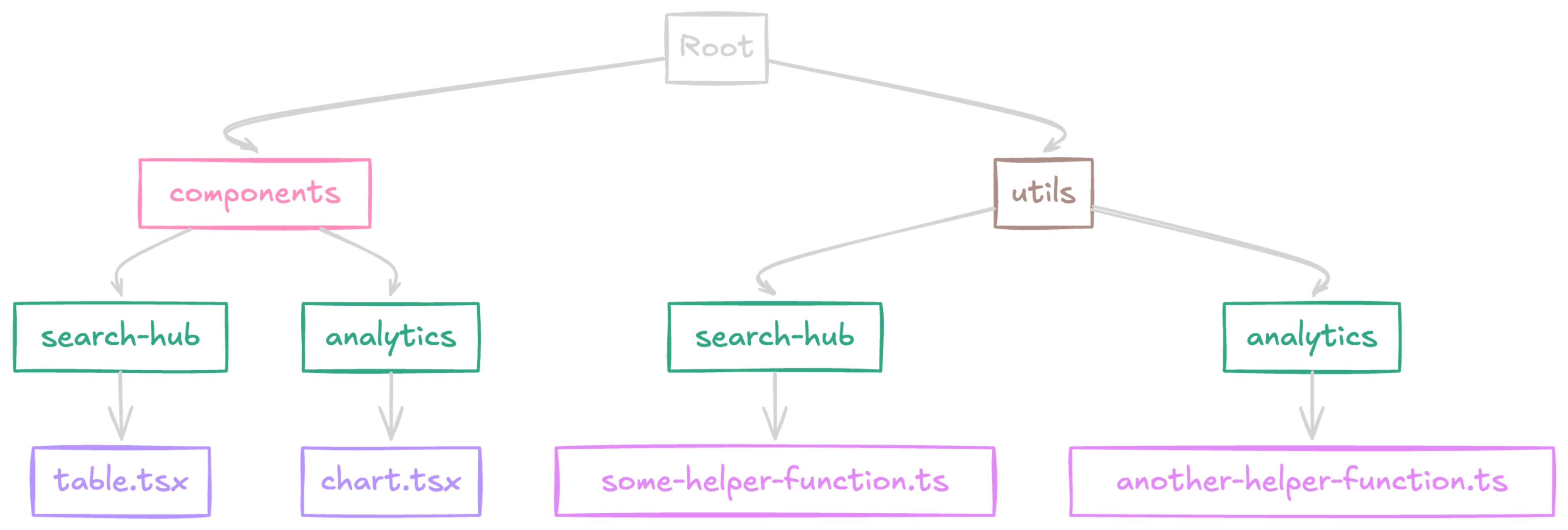 base structure