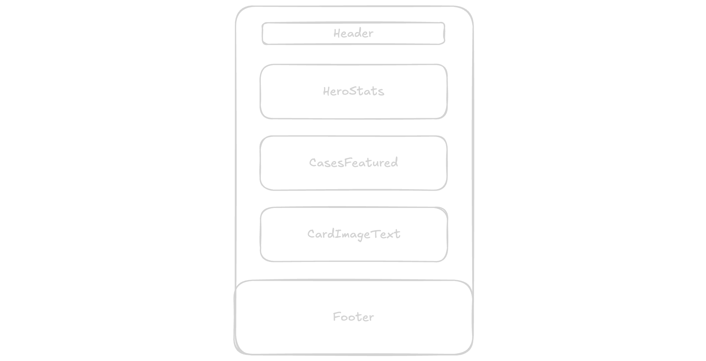 custom sections illustration
