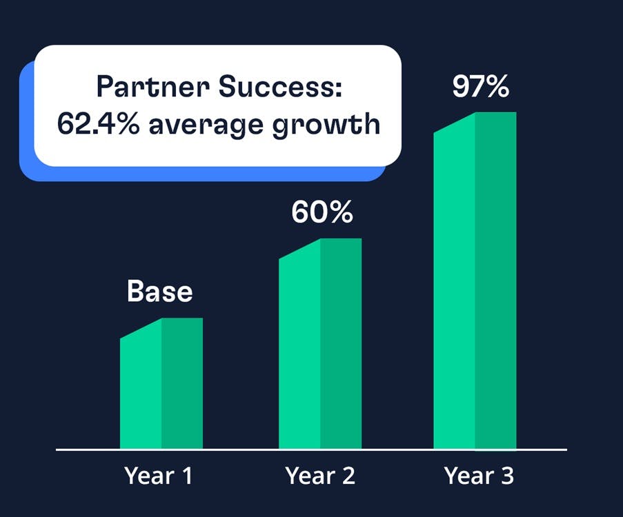 Partner Success Chart