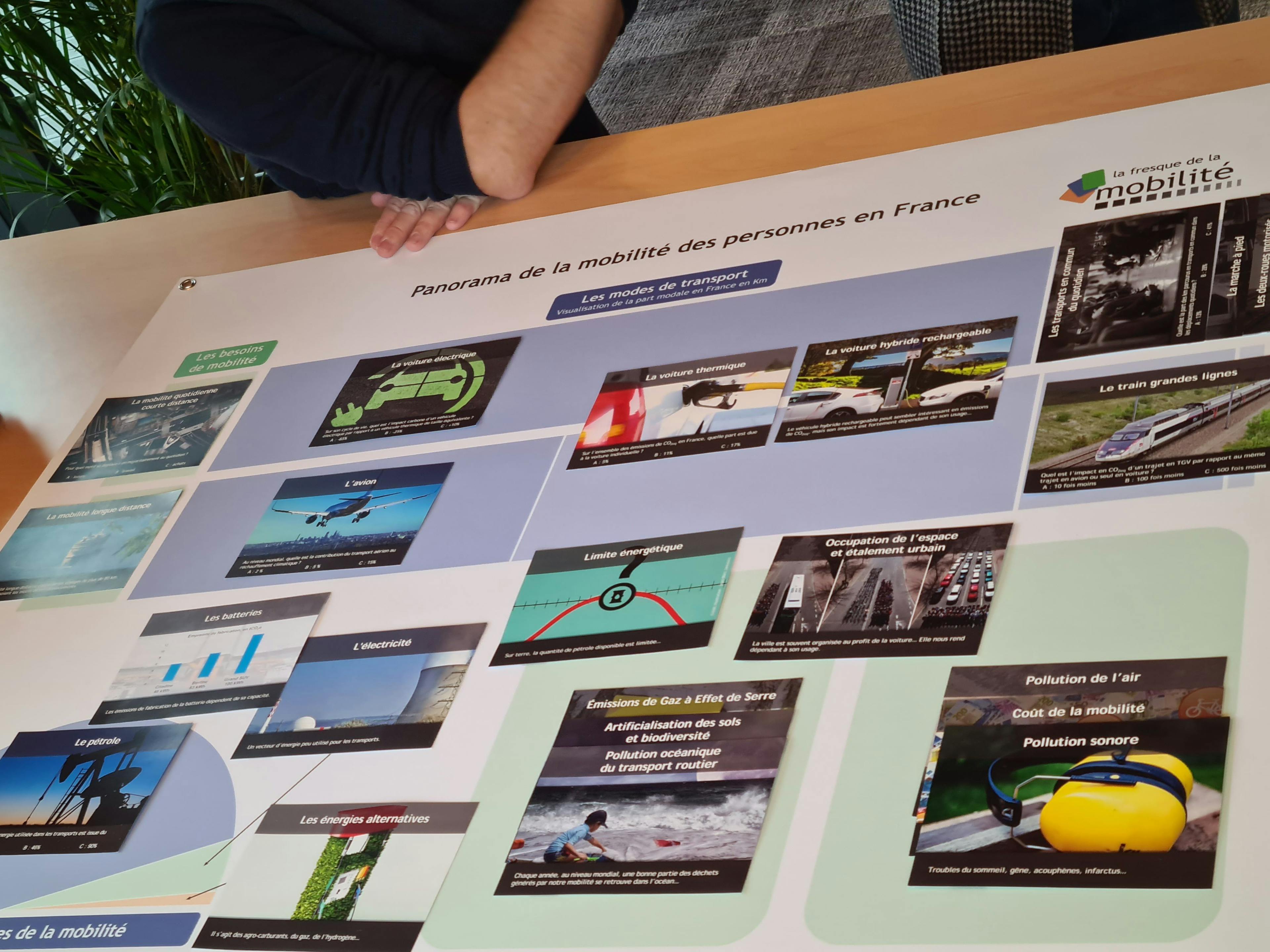 Fresque de la mobilité