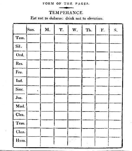 Benjamin Franklin 13 Virtues Benjamin Franklin s 13 Virtues Justice   Benjamin Franklin 13 Virtues Benjamin Franklin s 13 Virtues Justice