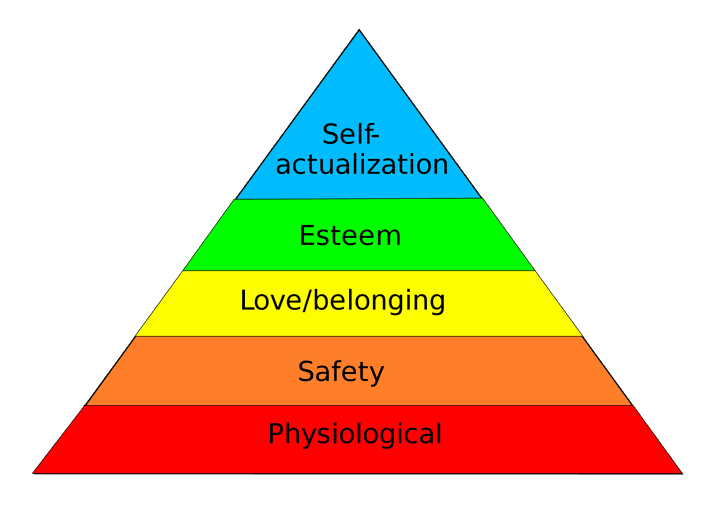 Maslov's Heirarchy of Needs