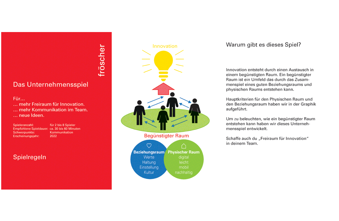 das Unternehmensspiel 