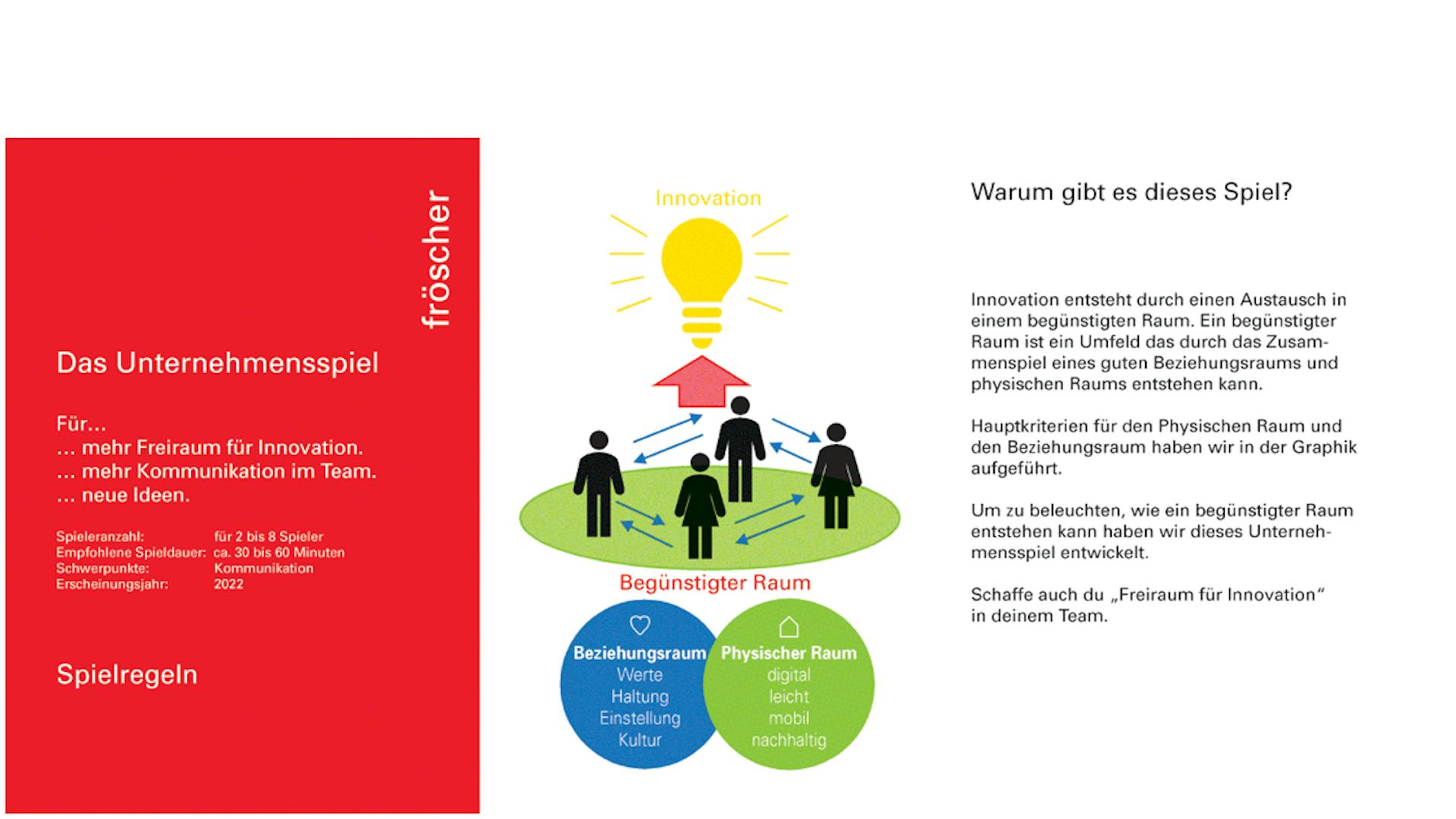 das Unternehmensspiel