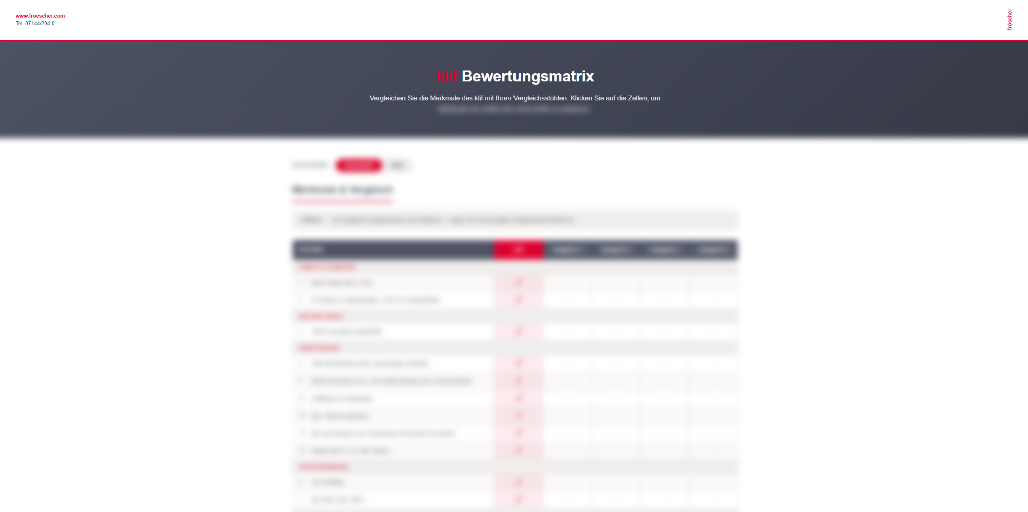 Erhalten Sie hier die Bewertungsmatrix für den klif