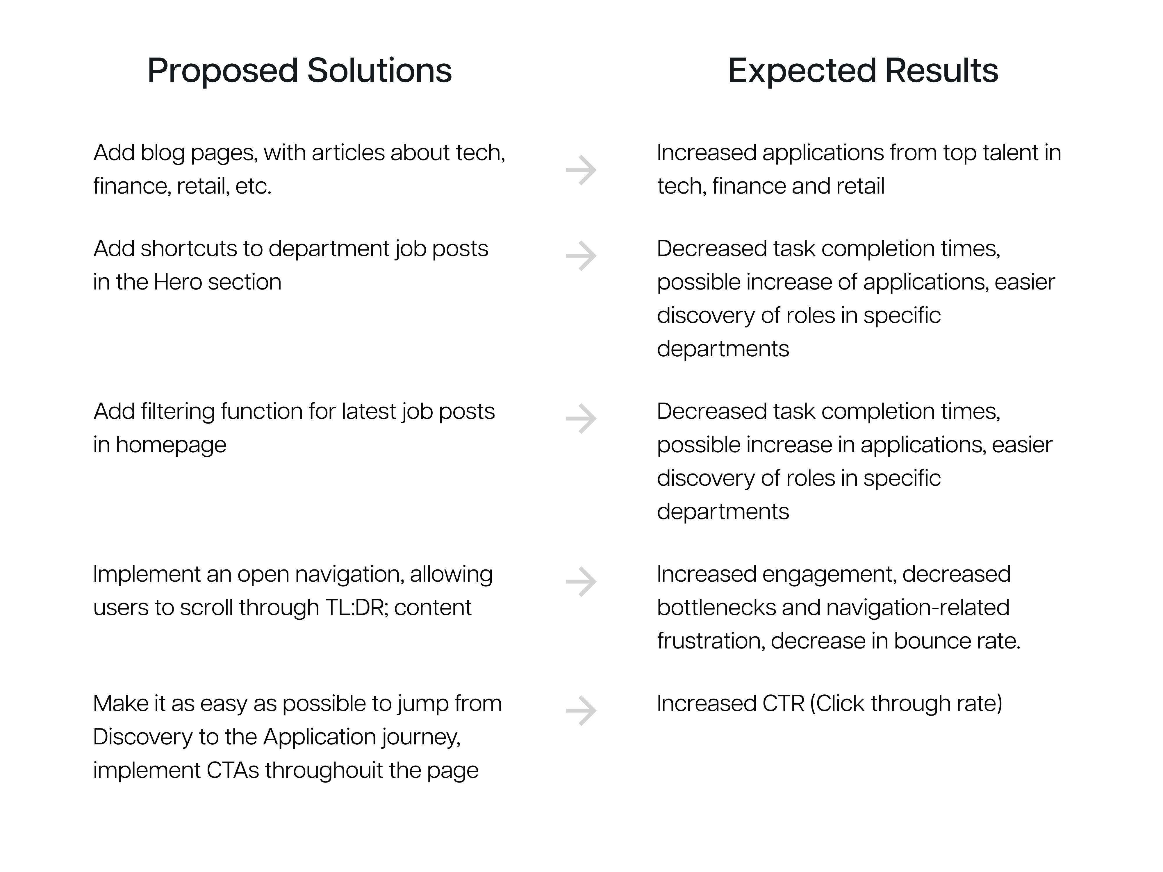 Solutions & Expected Results