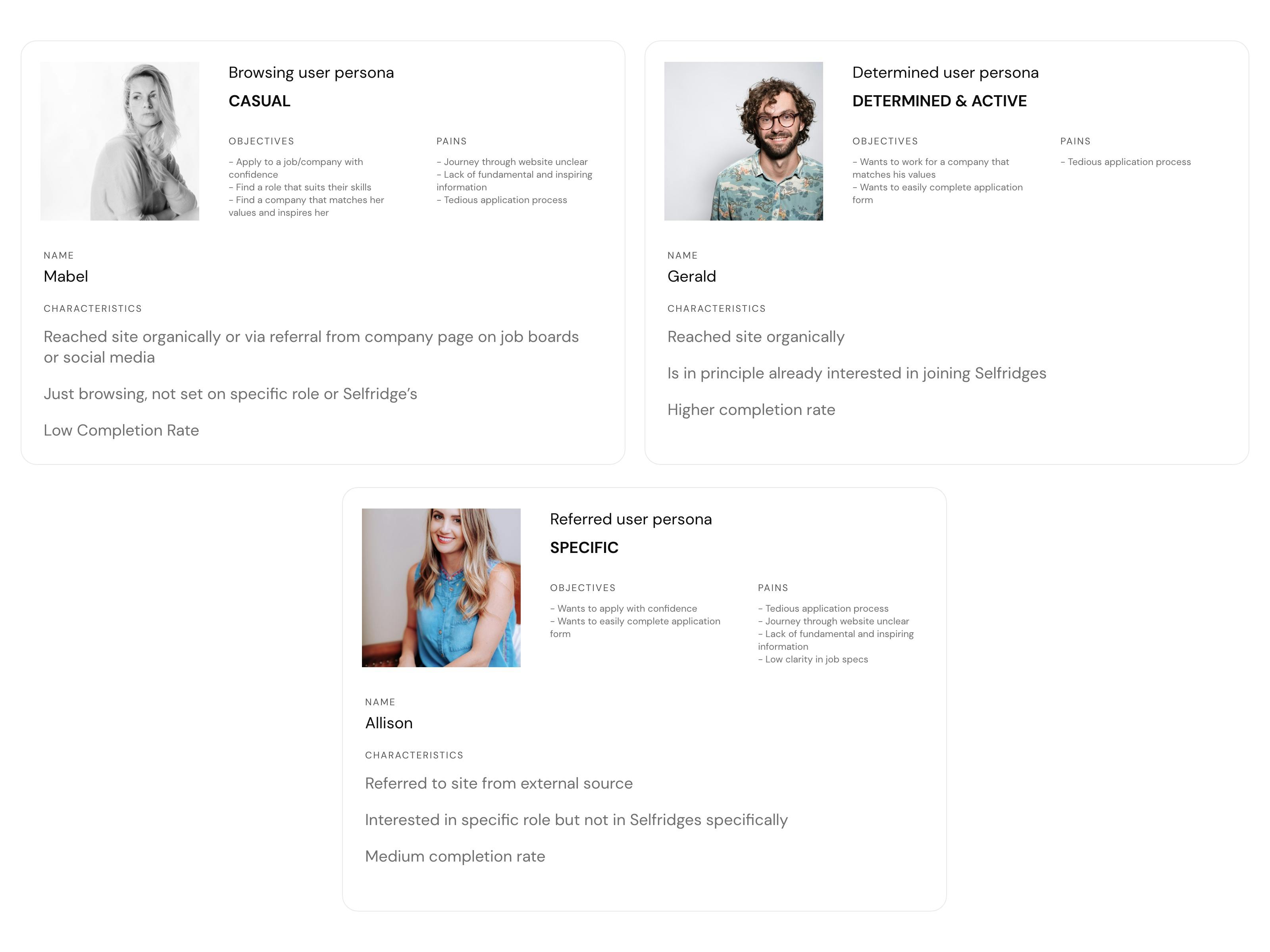 Selfridges Careers Personas