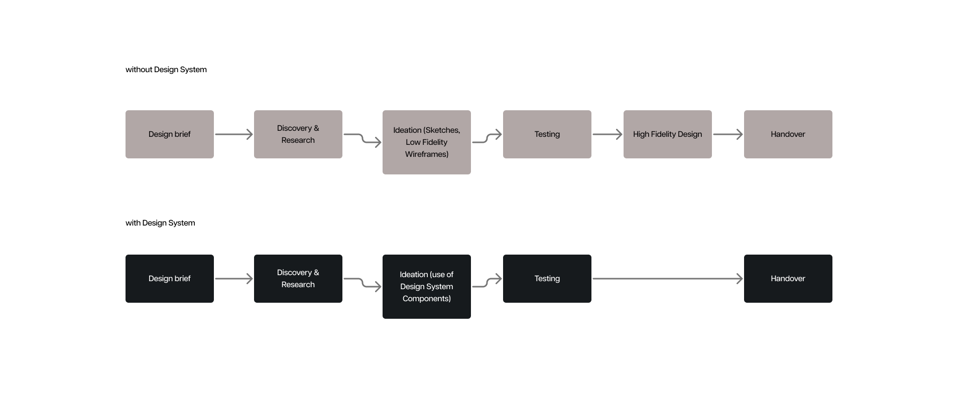 Workflow Graphic