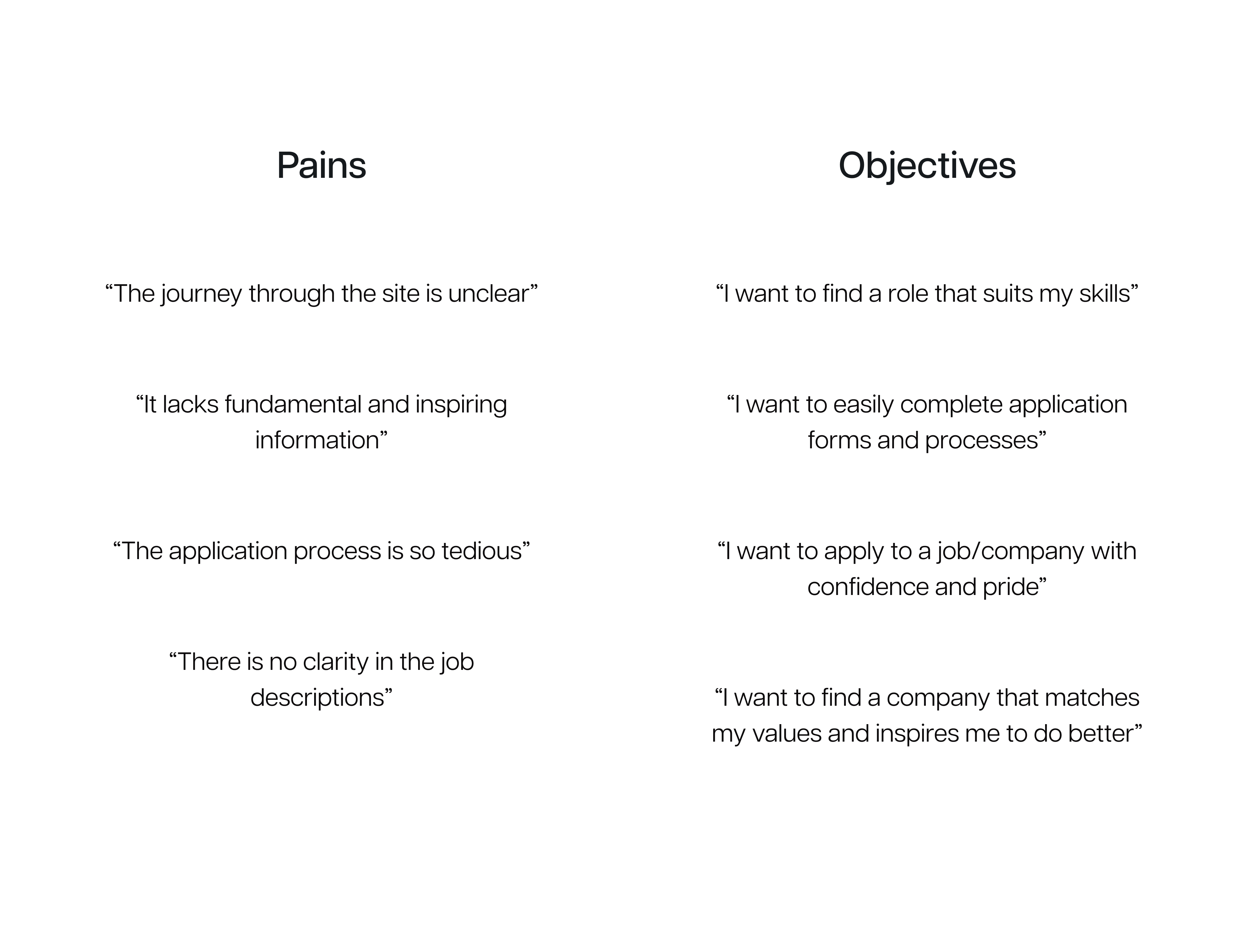 Pains & Objectives Graphic