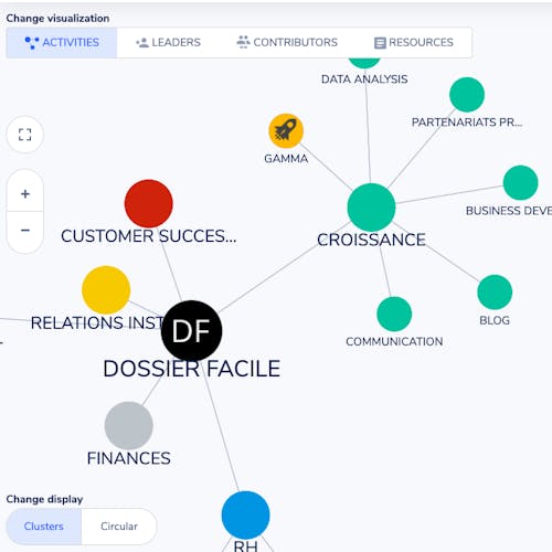 Définir les rituels de l'équipe et choisir les bons outils