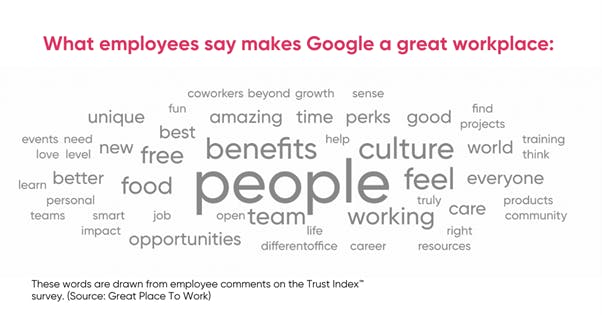 What Makes Google a Great Place to Work? 