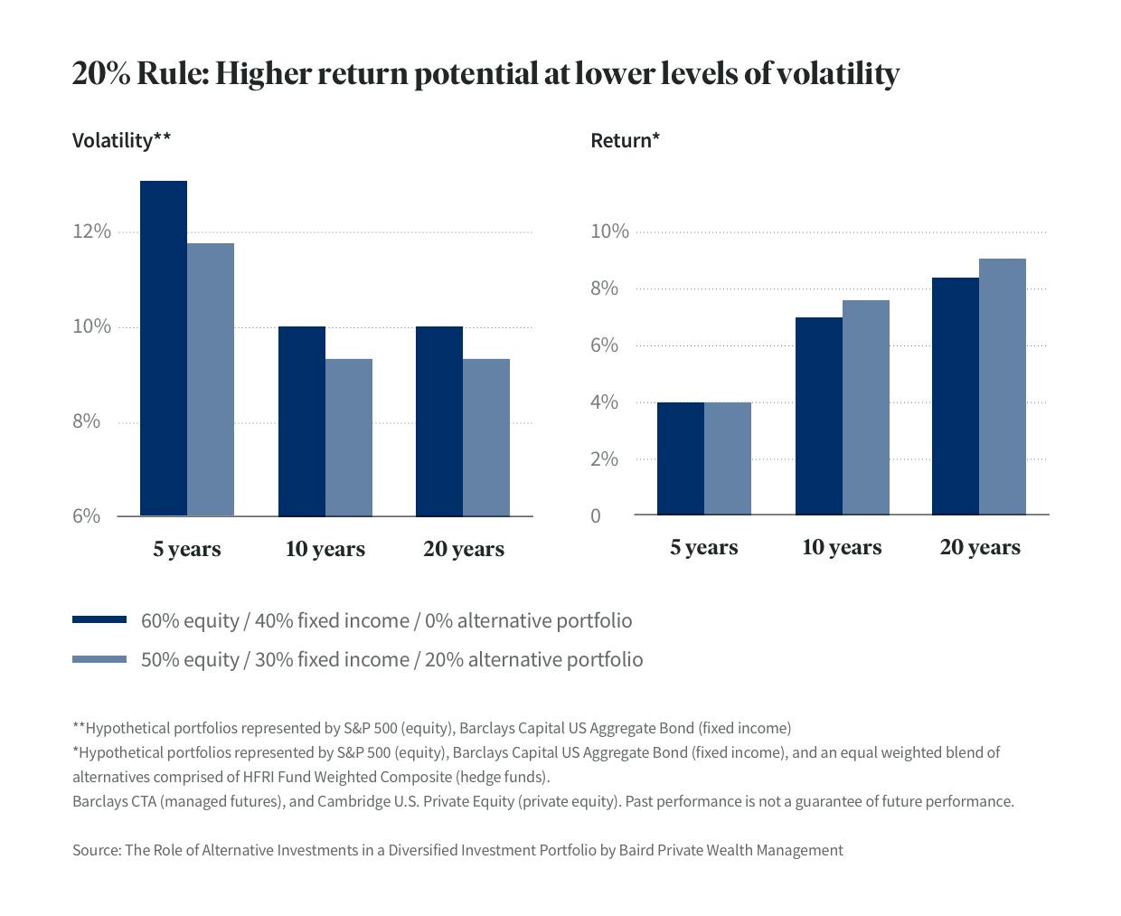 alternative-investments-risk-and-return