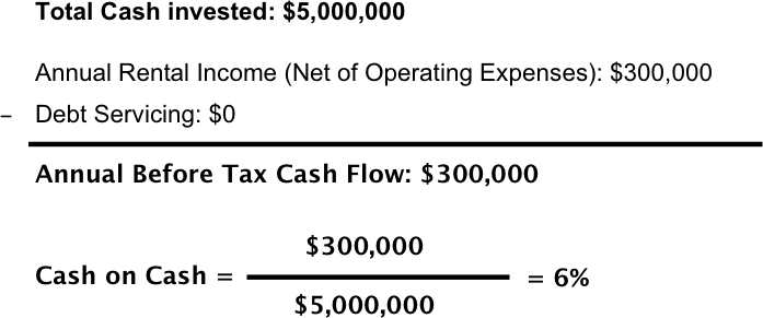 Cash-on-Cash Return | Fundrise