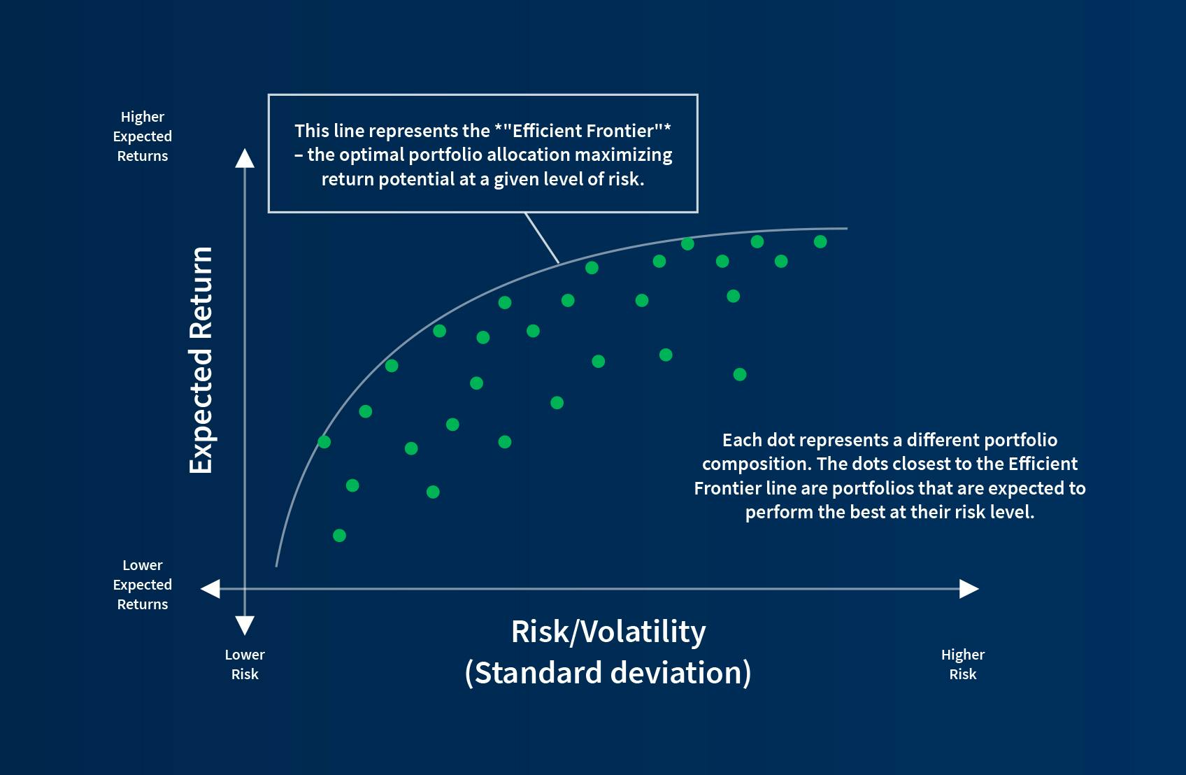 8 Important Questions to Ask About Your Portfolio Diversification