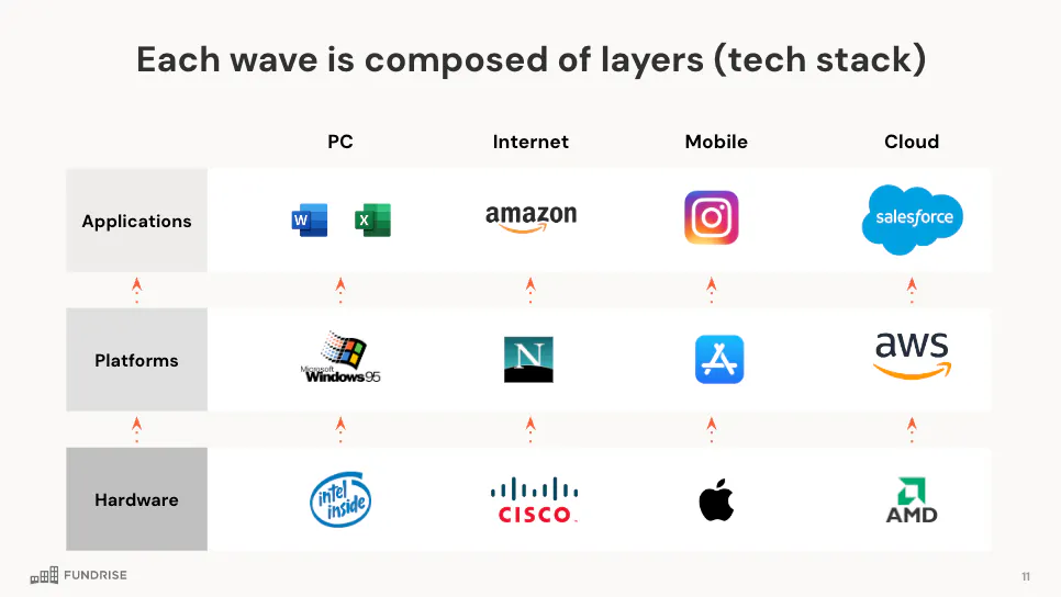 What will AI be worth?