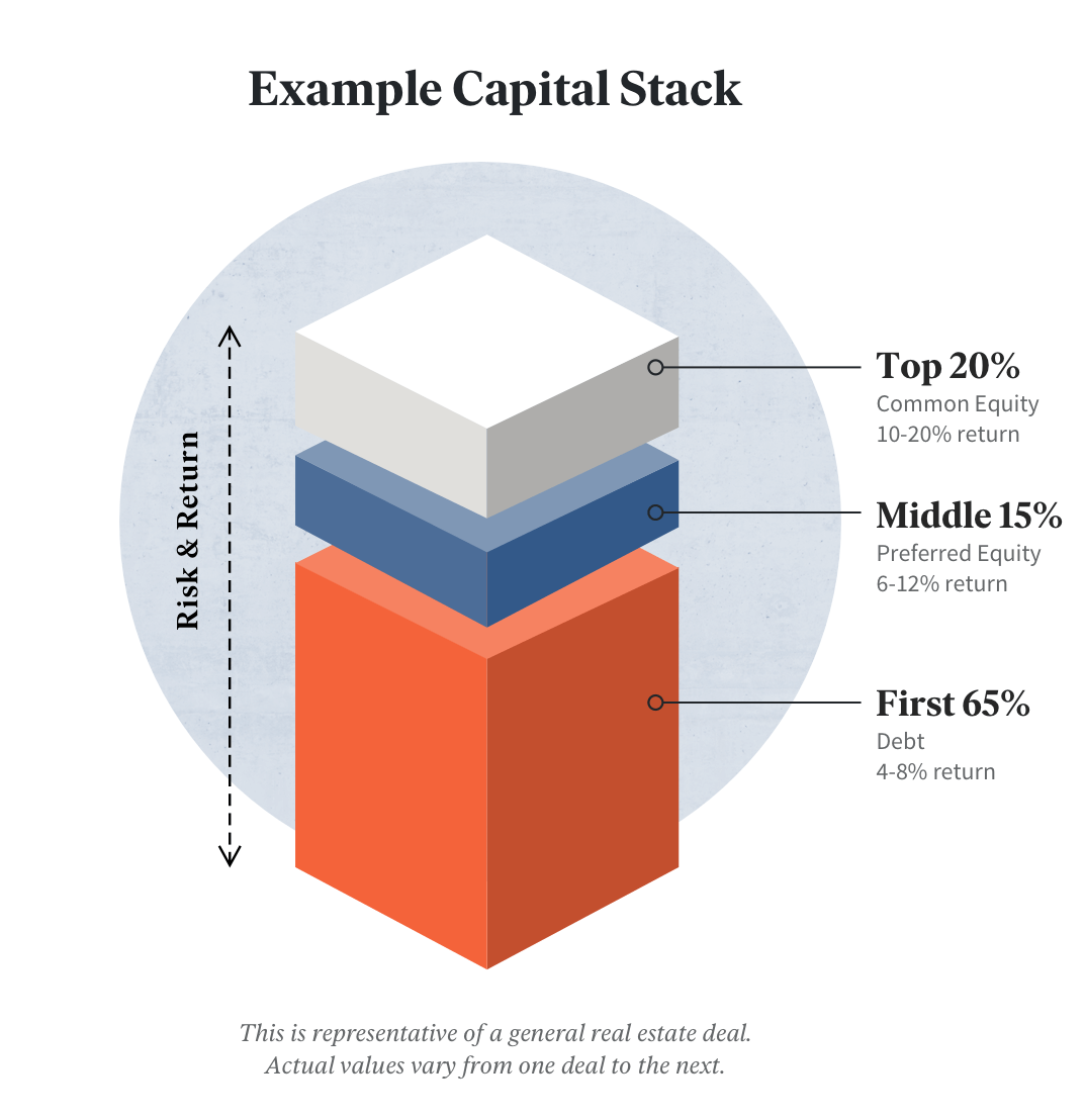 stack ranking capital one