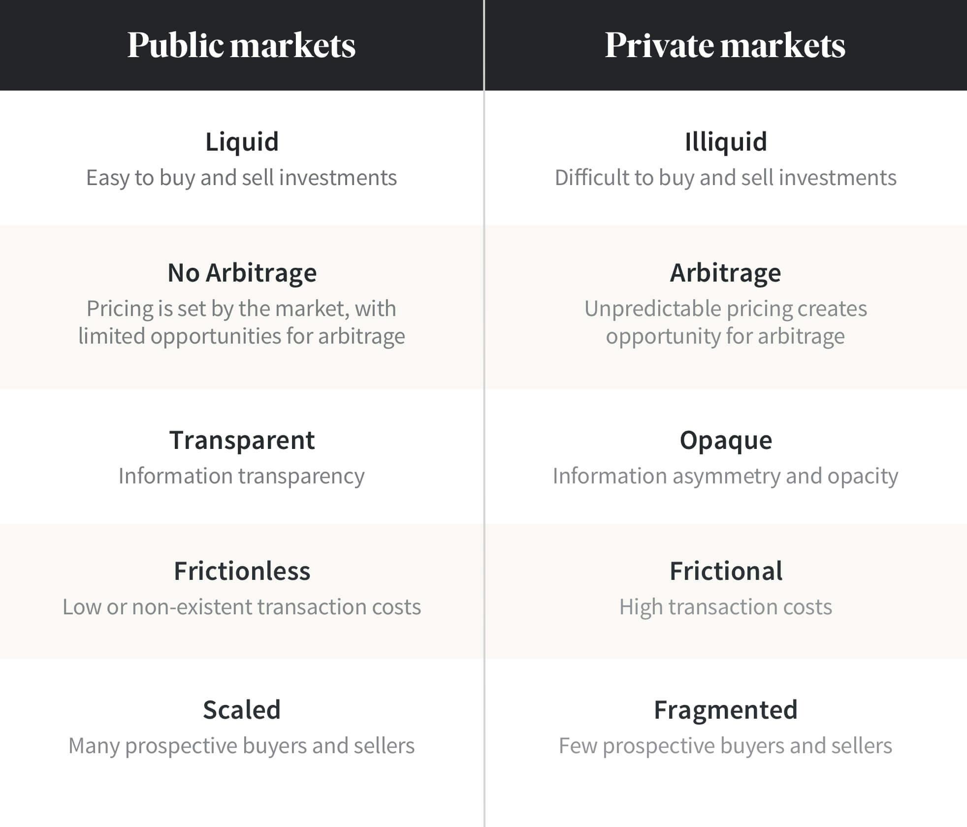 private-market-vs-public-market-investments