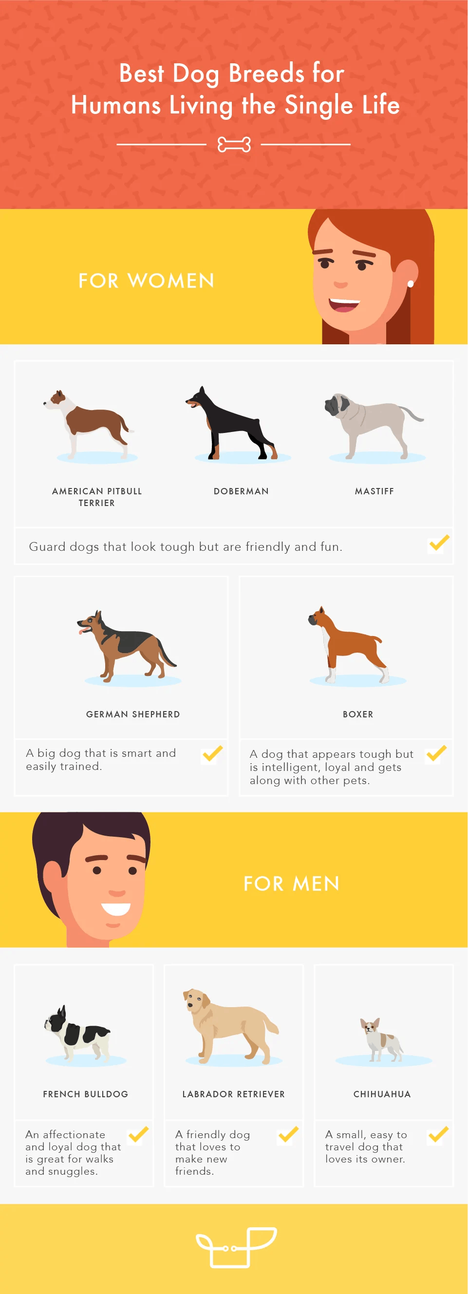 what dogs make good pets
