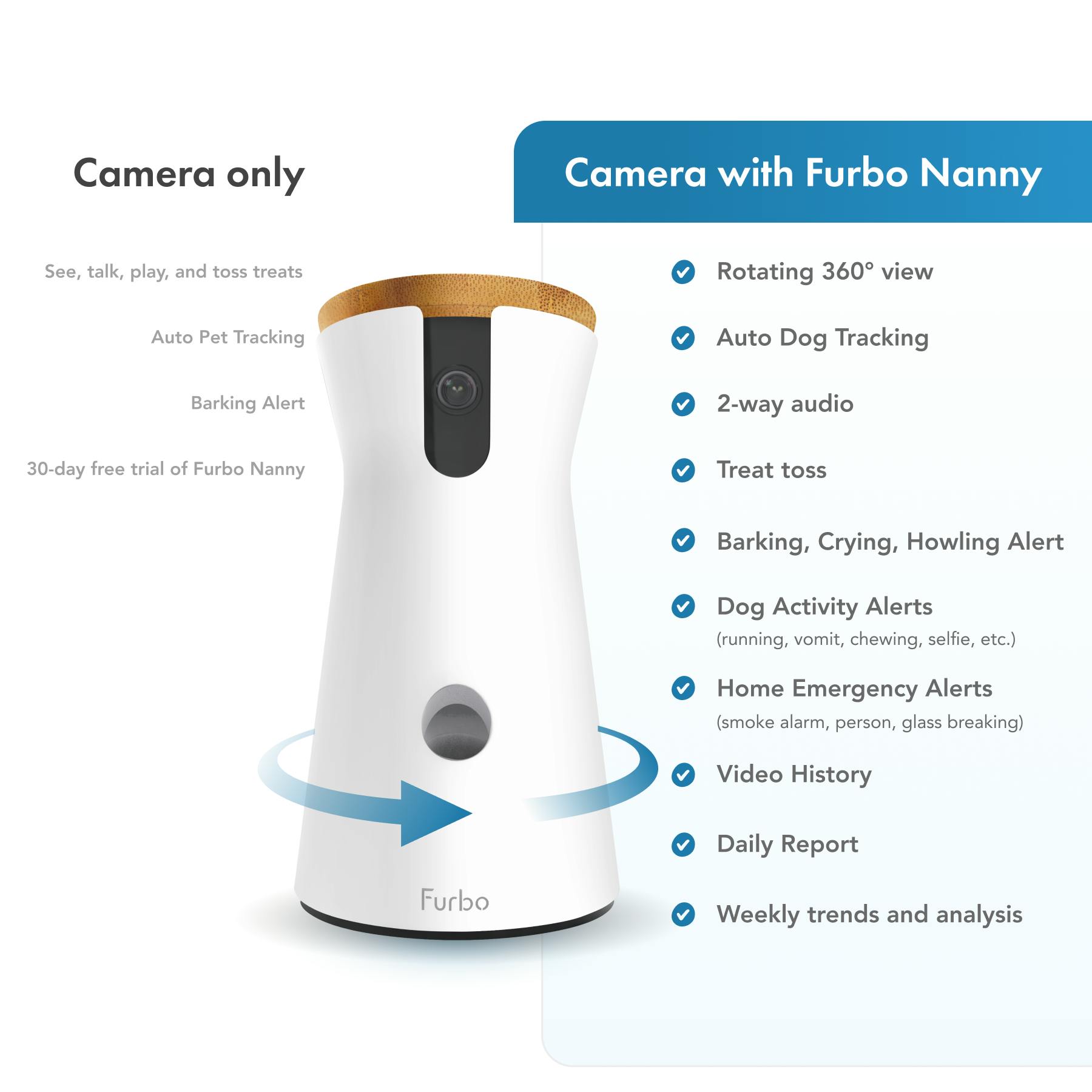 Buy furbo dog camera best sale