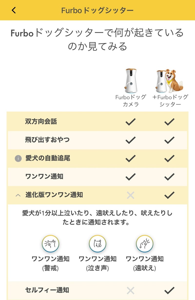 Furbo - Furbo(ファーボ) ドッグカメラの+happydg.com