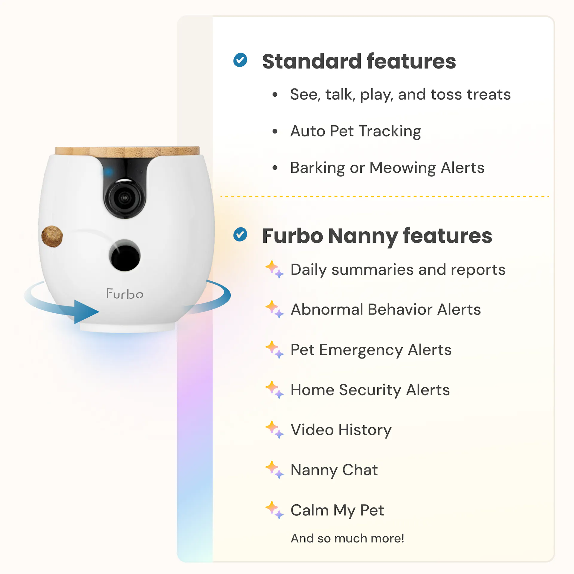 All New | Furbo Mini 360°
