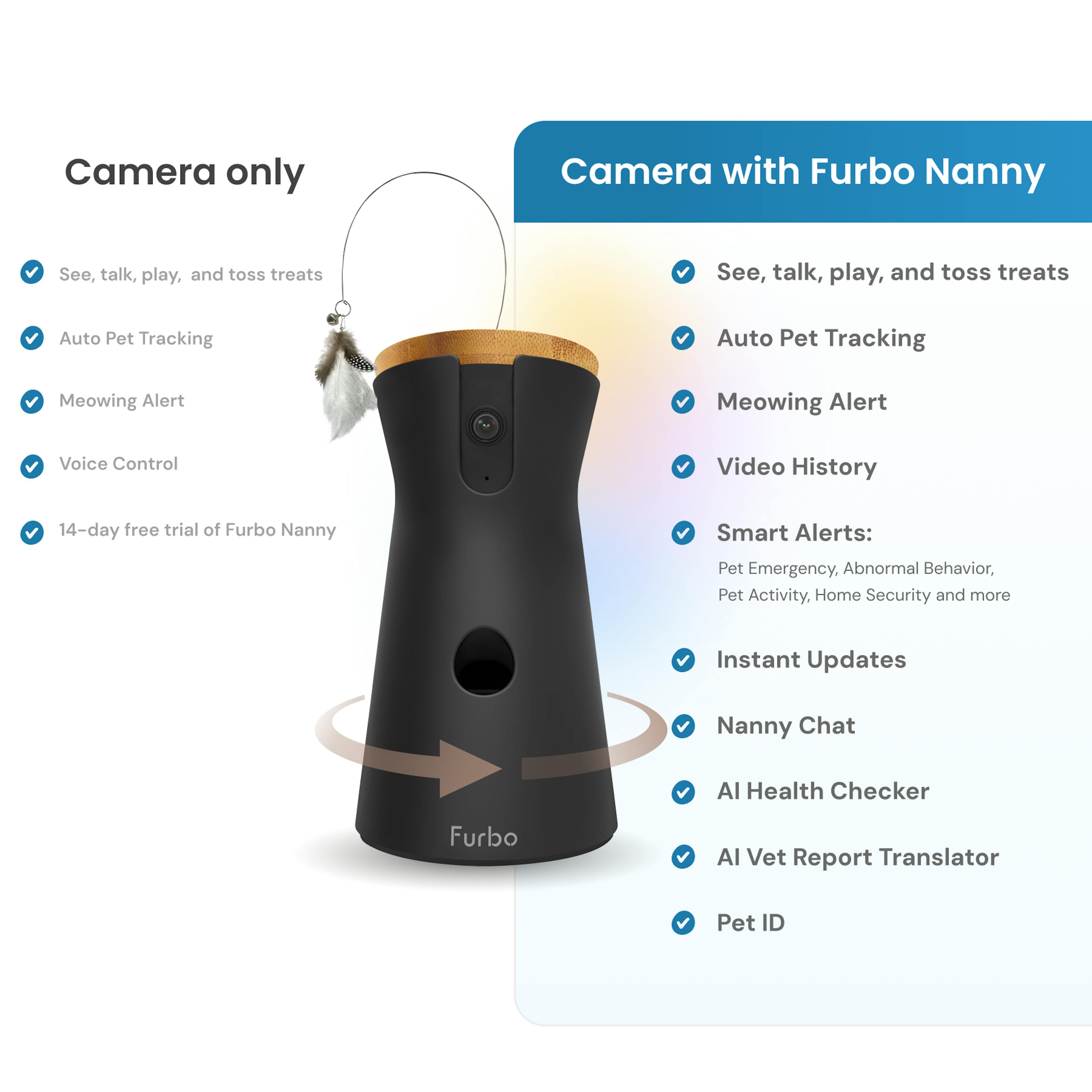 Feature comparison between Furbo Camera and Camera with Furbo Nanny, highlighting added smart alerts.