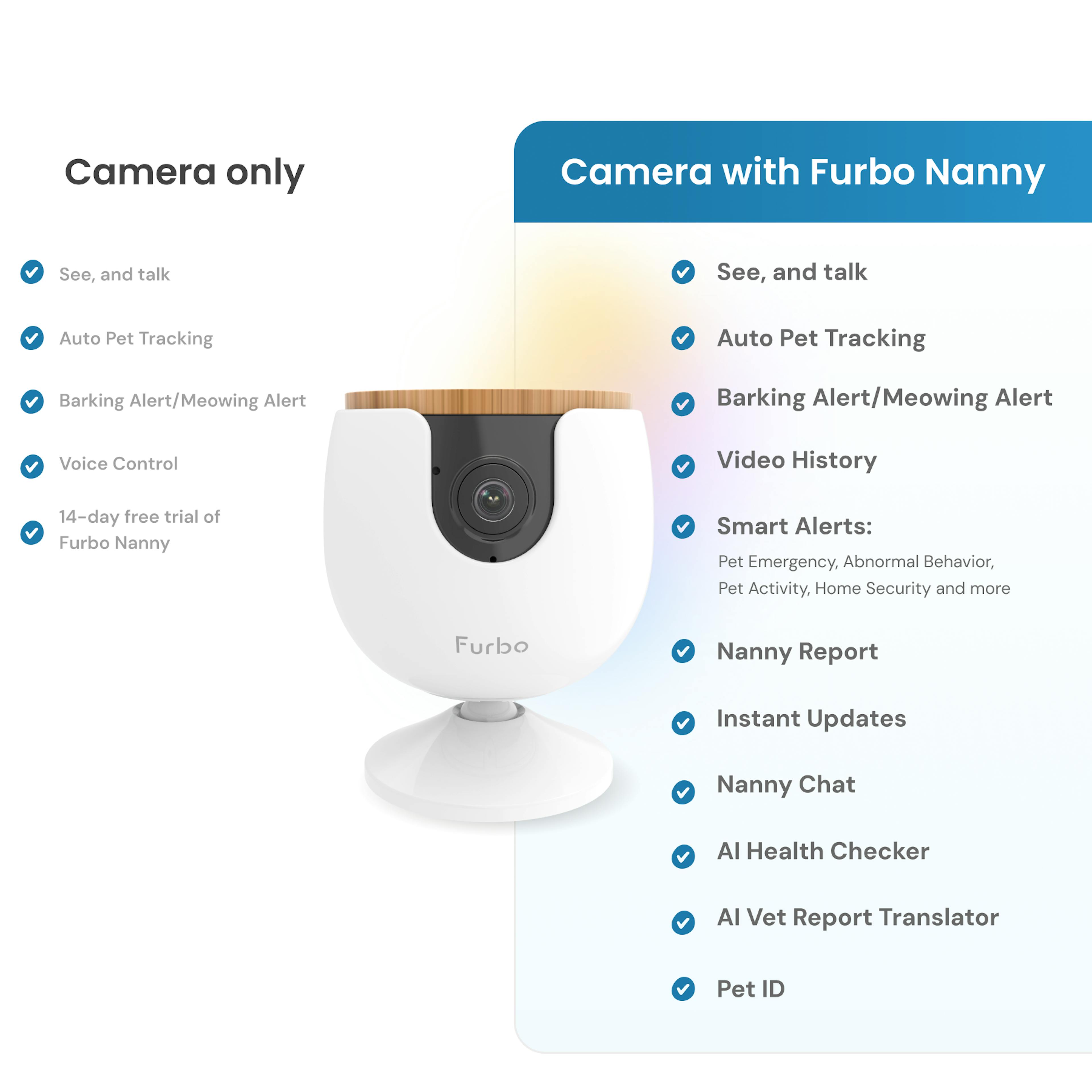Feature comparison between Furbo Camera and Camera with Furbo Nanny, highlighting added smart alerts. 