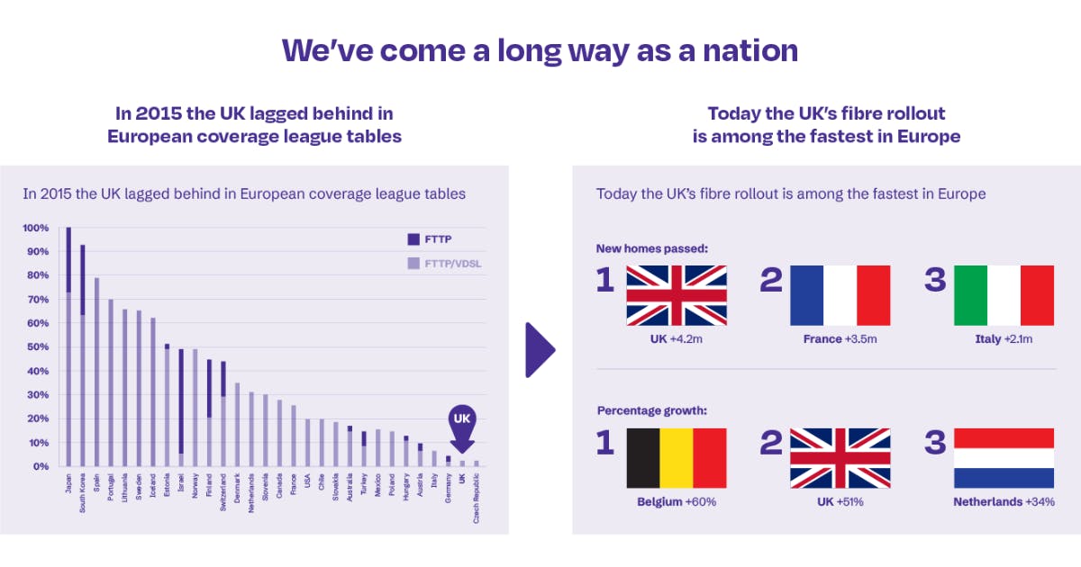 Advances in fibre technology in the UK - Future Connected Fibre leading the way