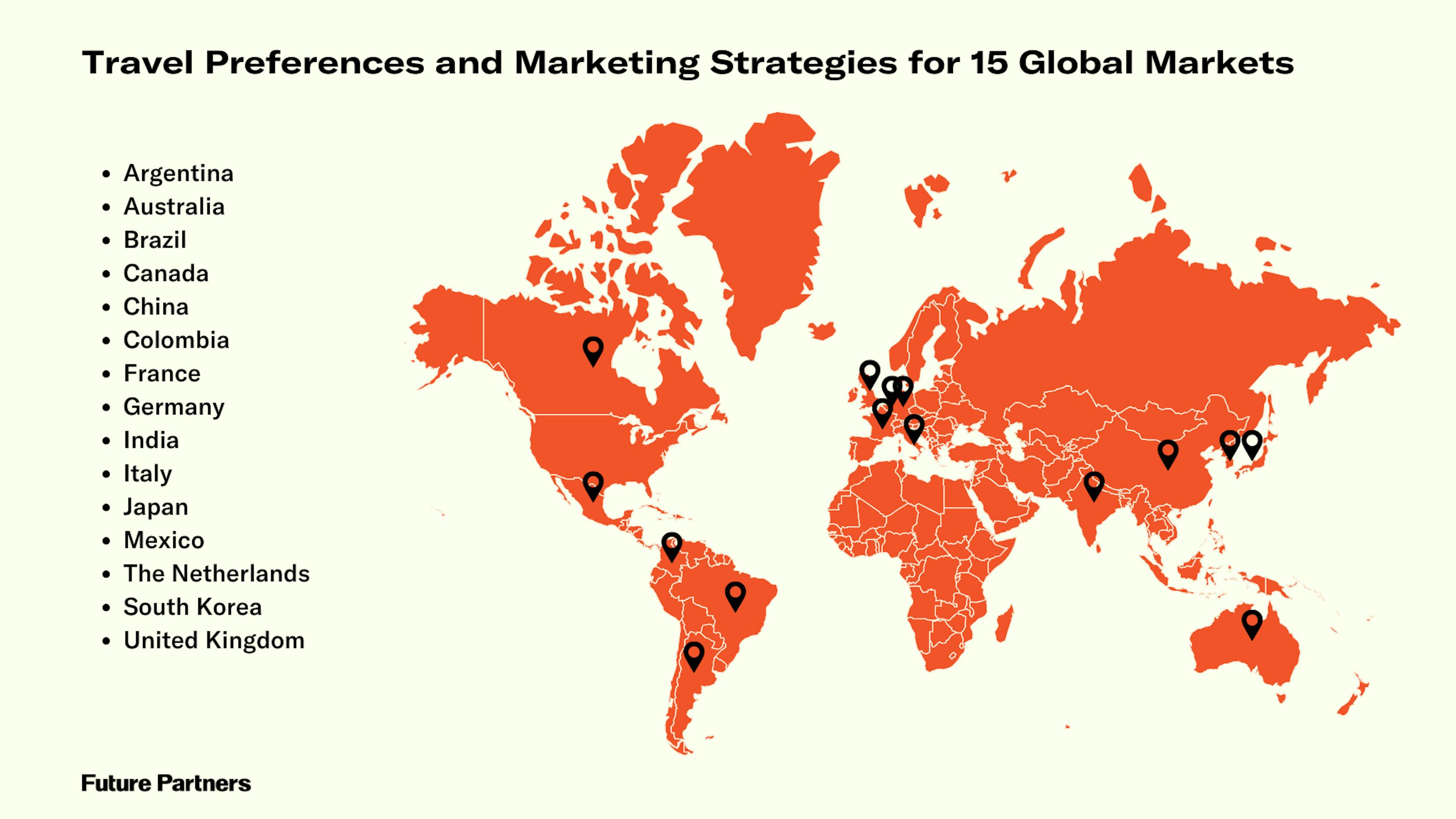 Fifteen international markets are studied in this report. Visit the page for the full list.