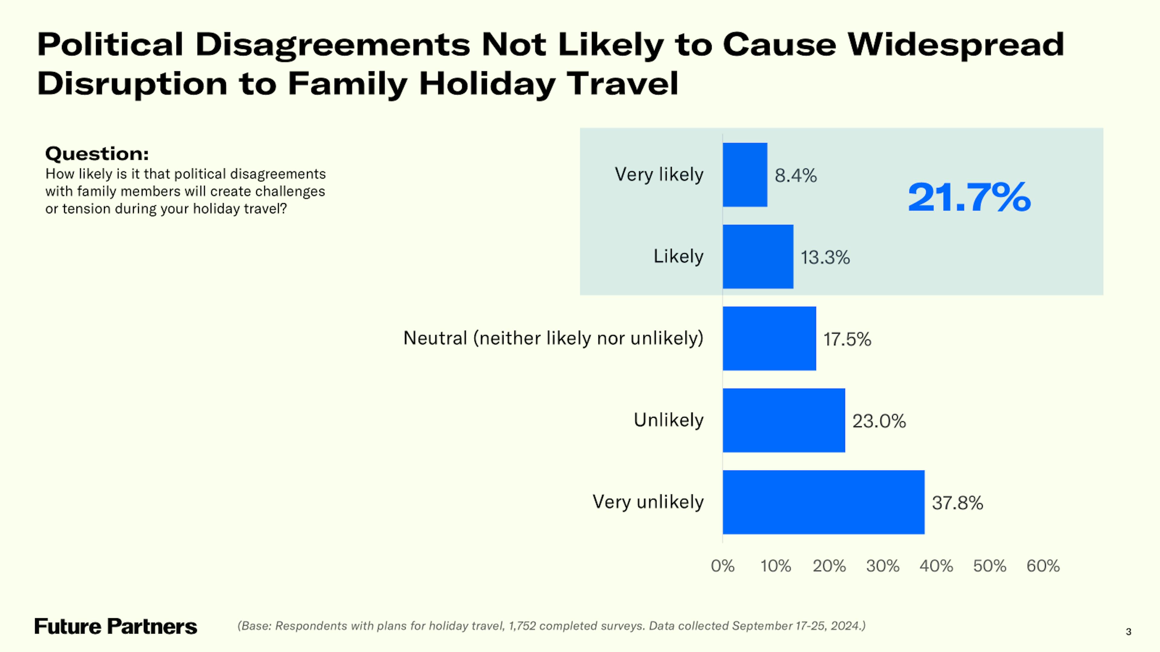 Political disagreement not likely to cause widespread disruption to family holiday travel.