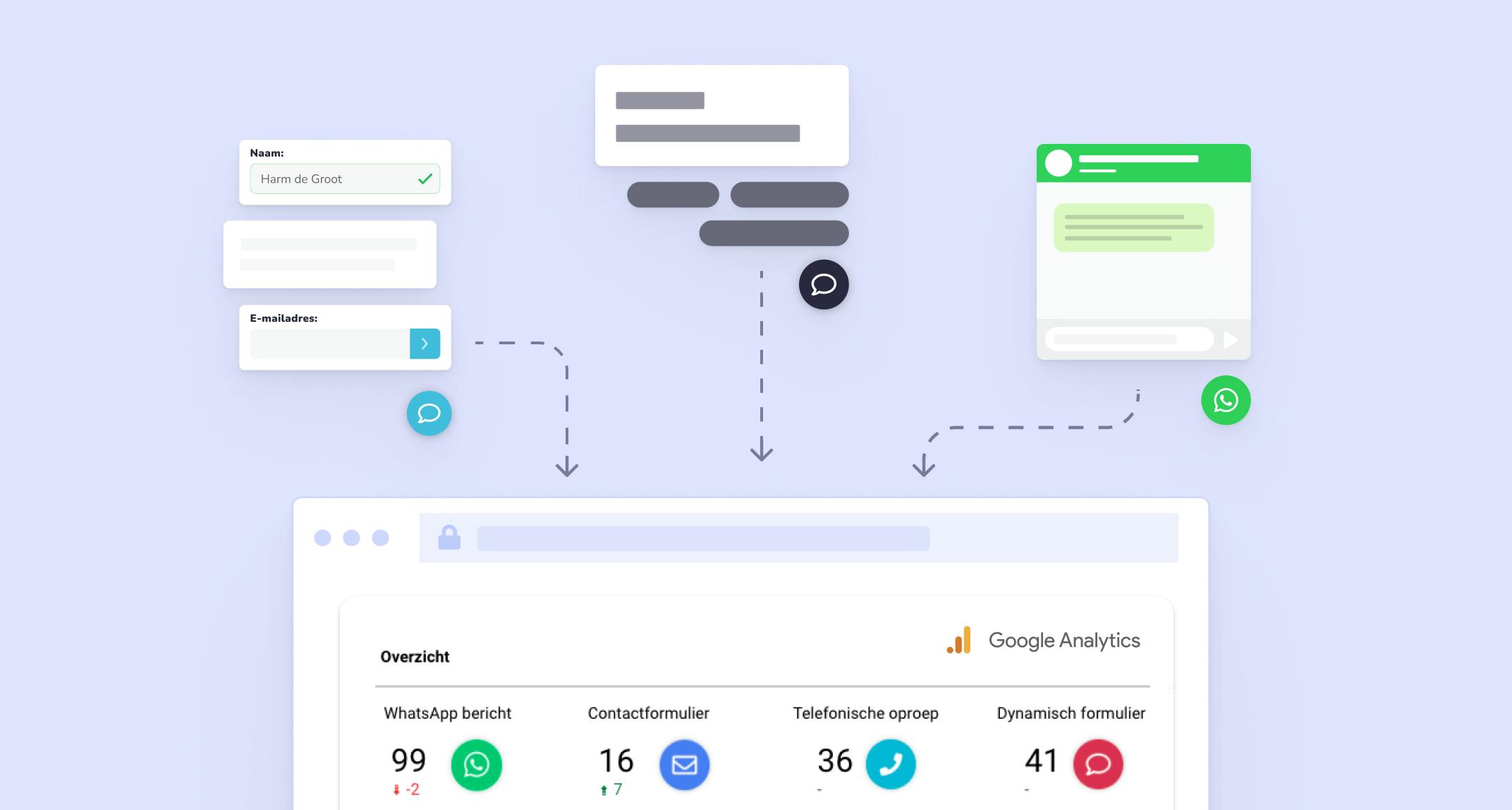 whatsapp google analytics