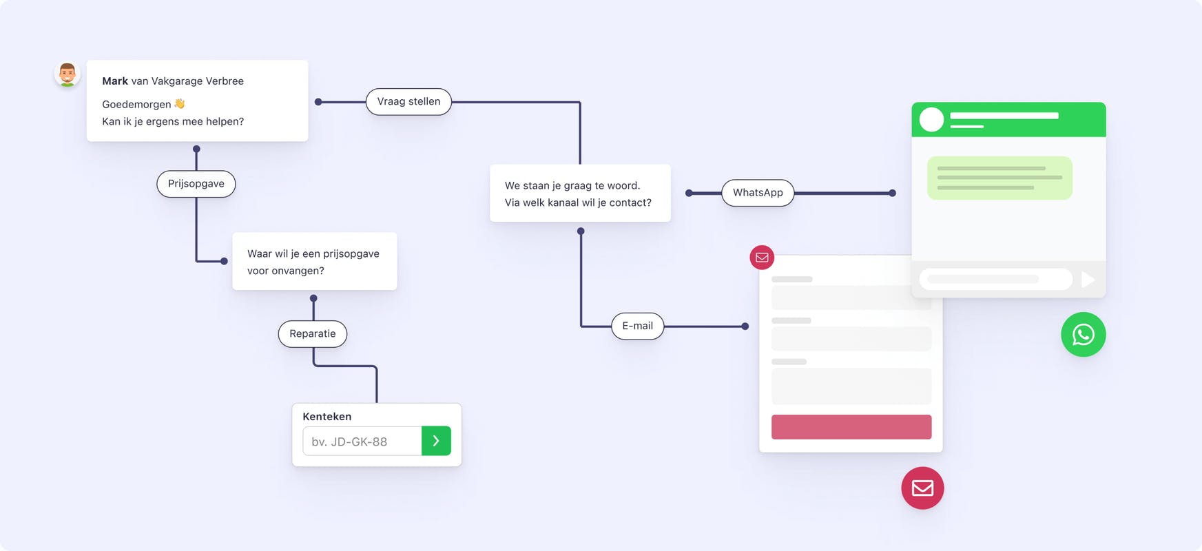 lightspeed chatbot whatsapp