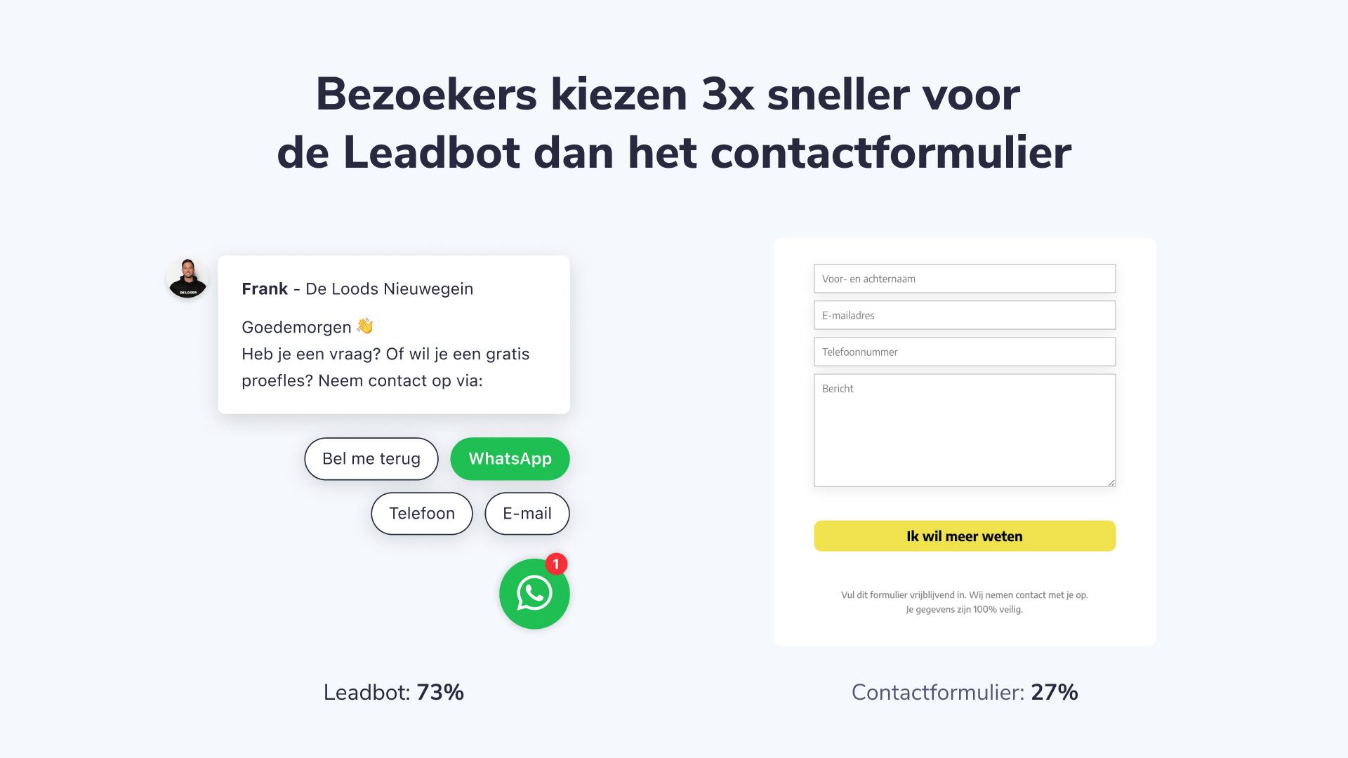 leadbot resultaten futy