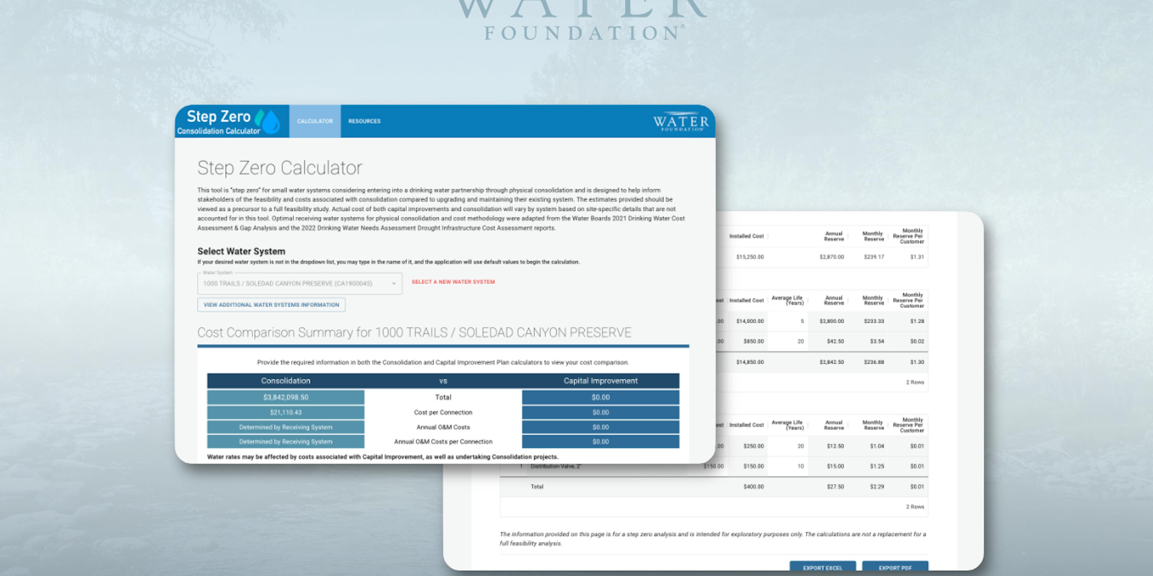 Graphic rendering of the step zero calculator