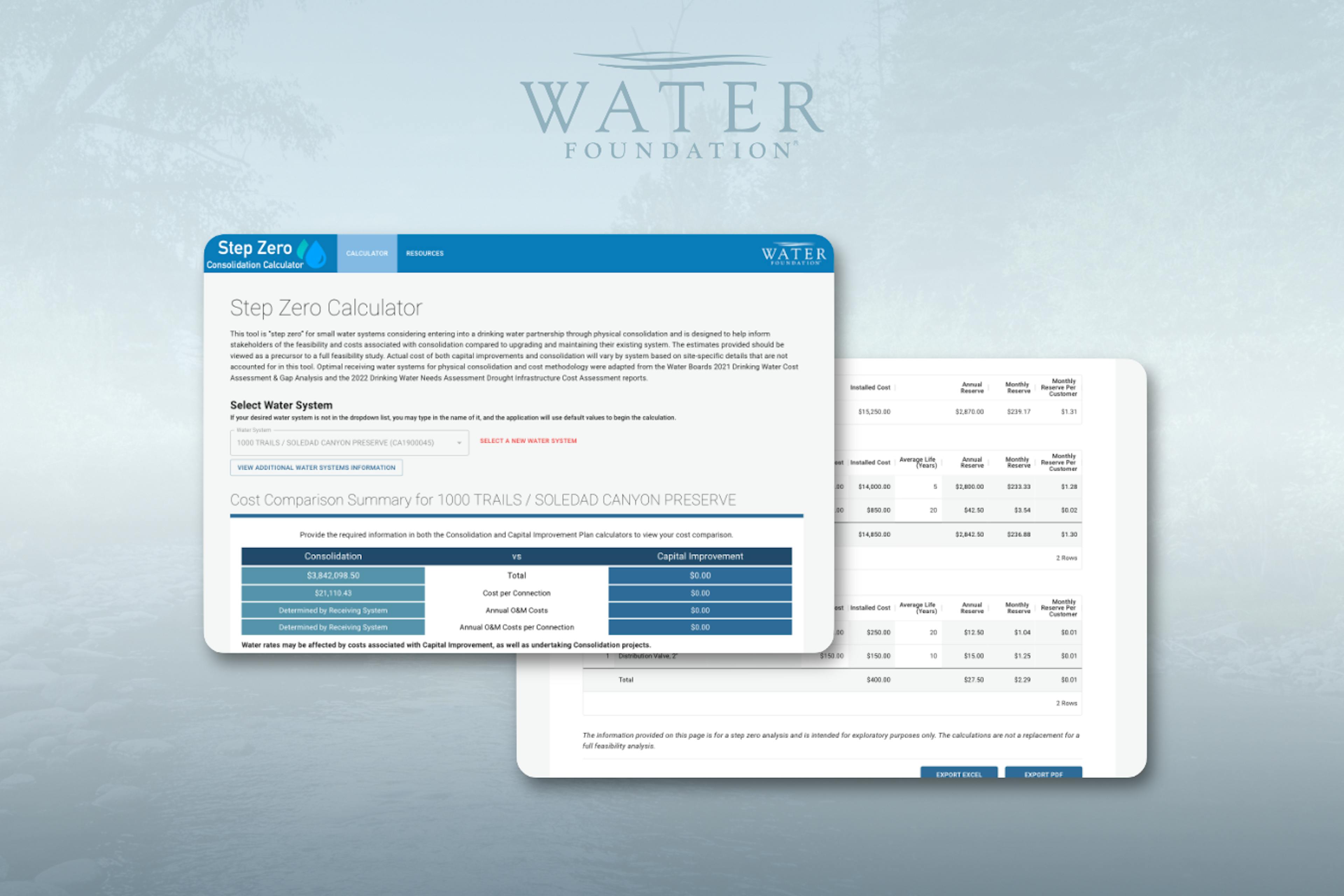 Graphic rendering of the step zero calculator